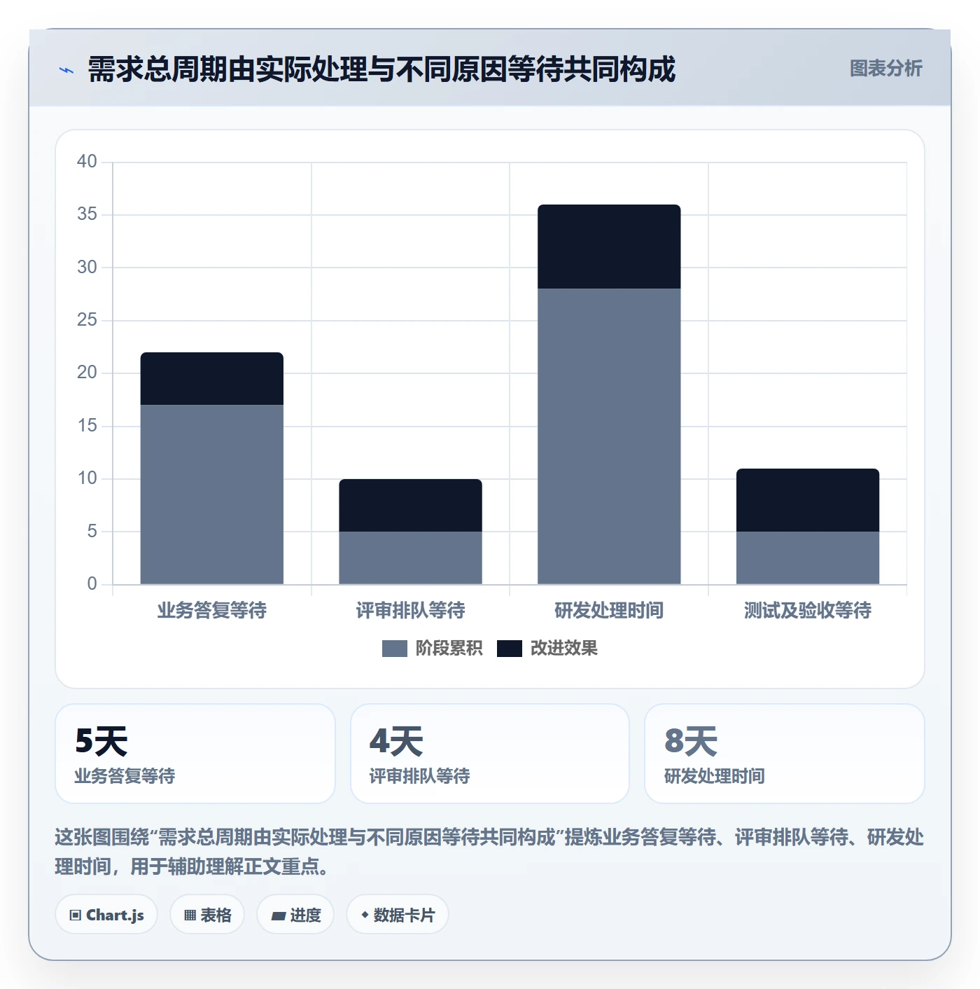 需求状态管理方法大全:项目成员需求管理最佳实践落地清单
