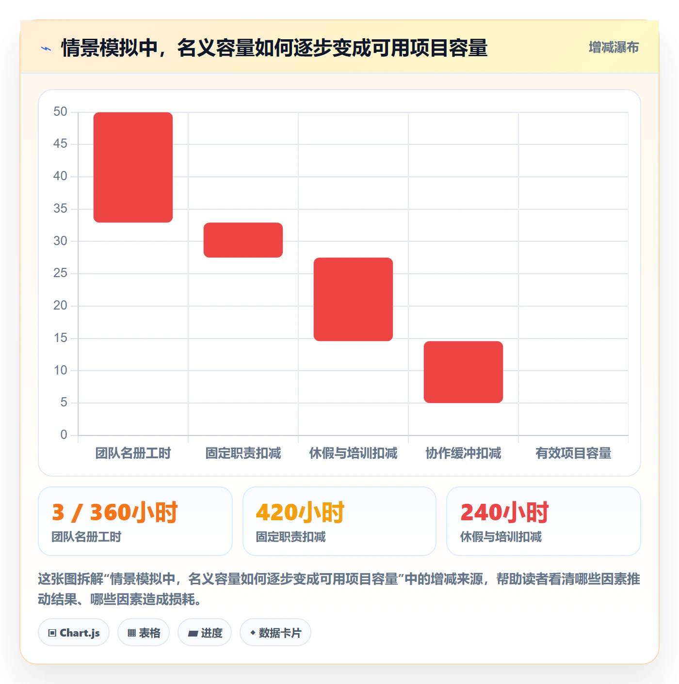 资源最佳实践:跨部门团队资源管理数据分析,常见问题