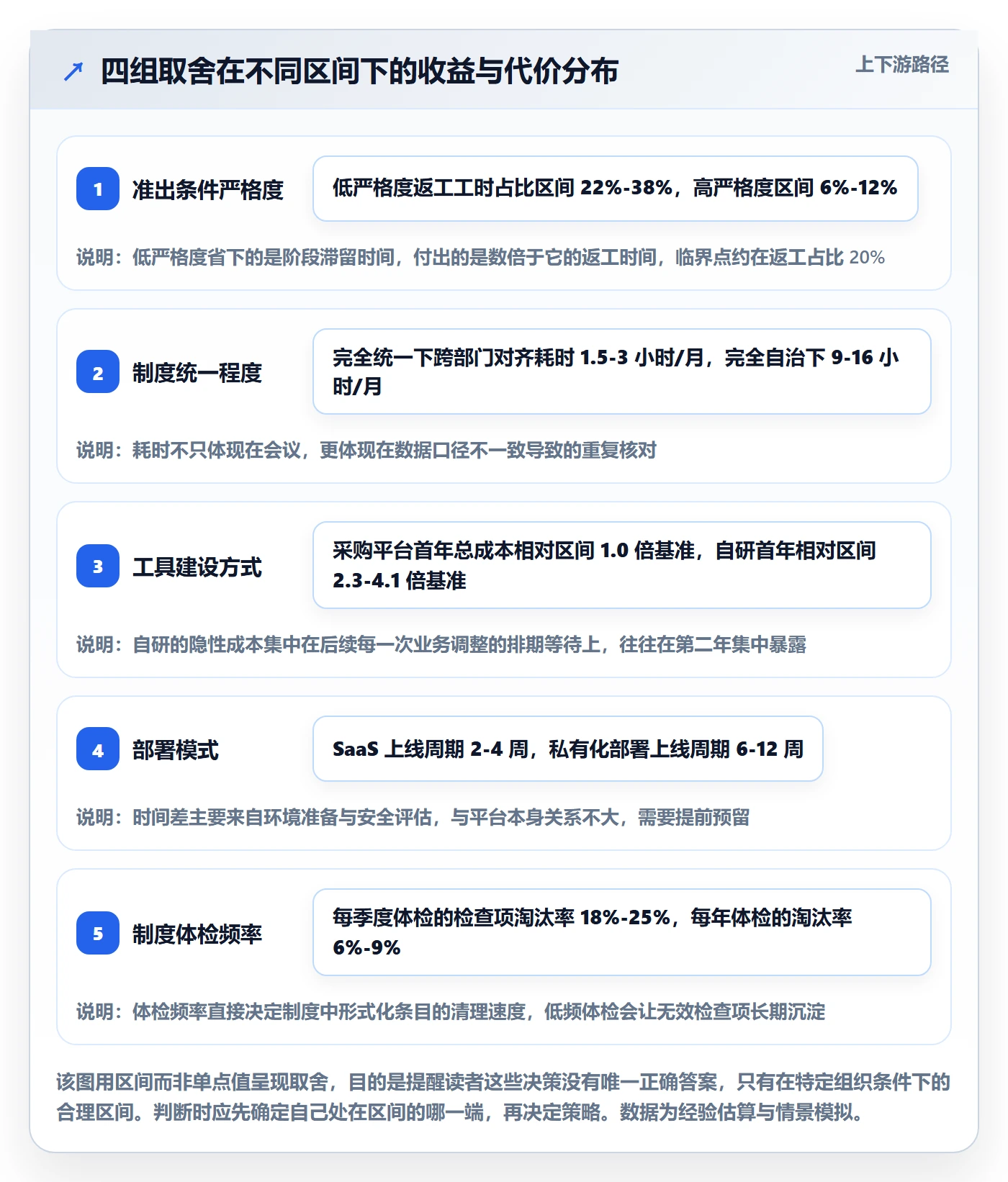 阶段任务管理指南:跨部门团队如何做好项目阶段,制度设计全流程