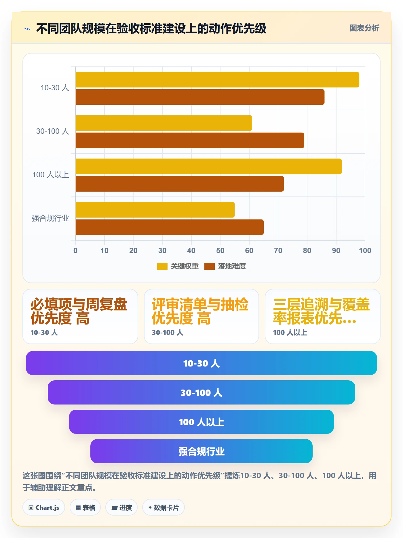 验收标准怎么做?PMO实操方法:任务验收从0到1