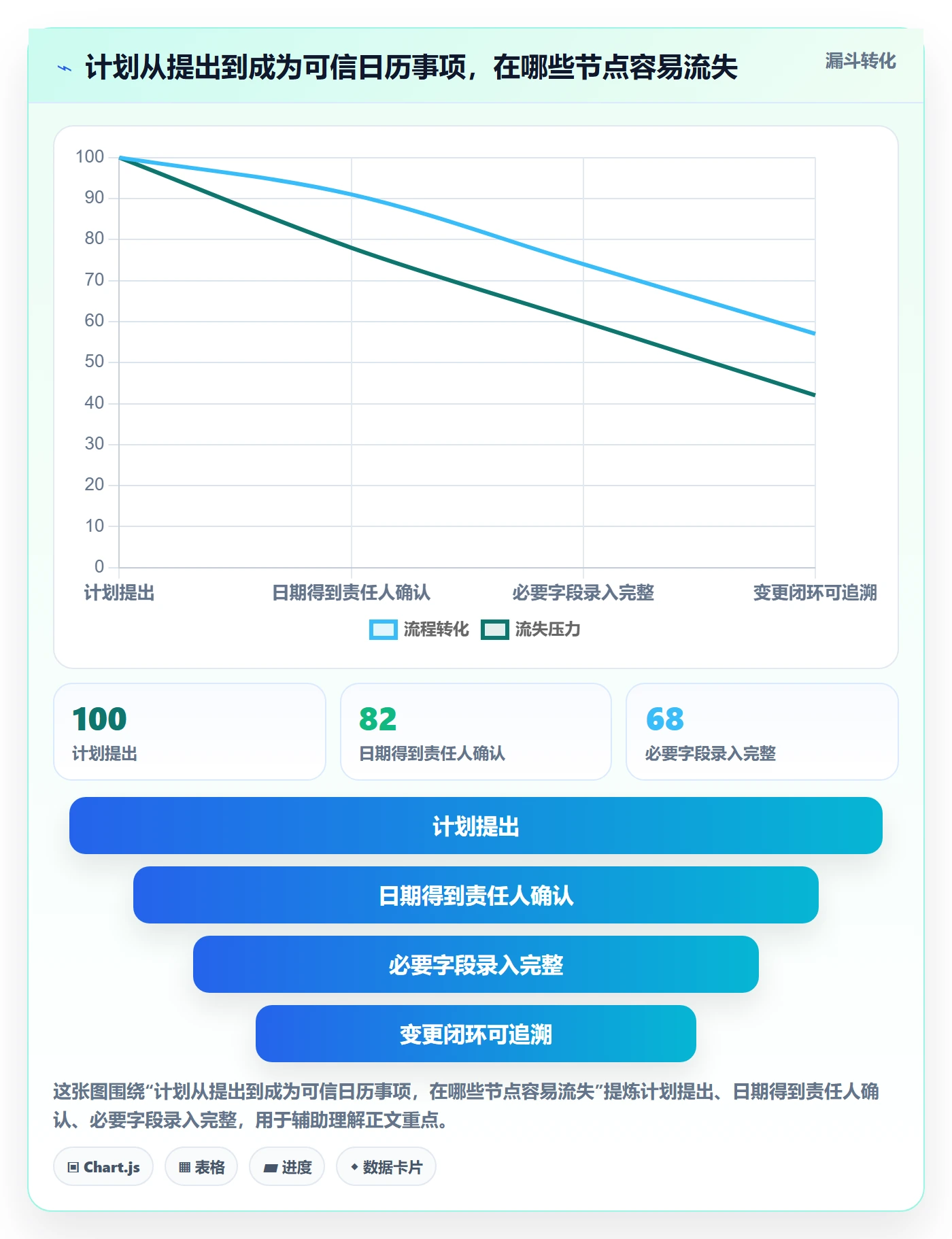 计划安排落地方案:项目成员开展日历视图的流程优化案例解析