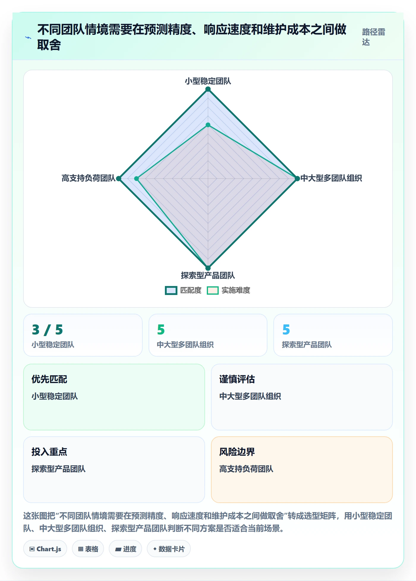 工作负载管理指南：产品经理如何做好资源负载，制度设计全流程