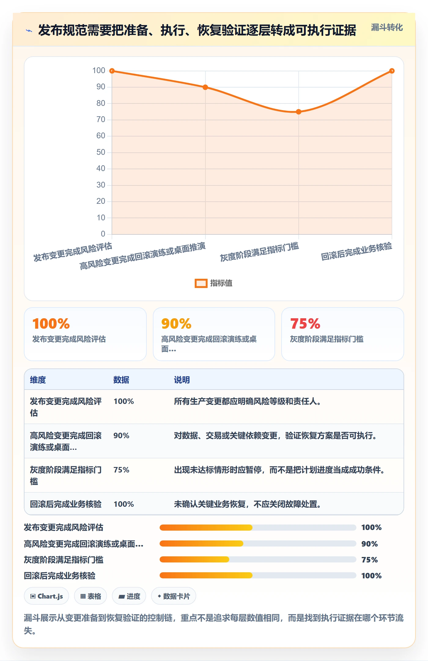 回滚流程与规范:项目经理发布管理入门指南关键指标