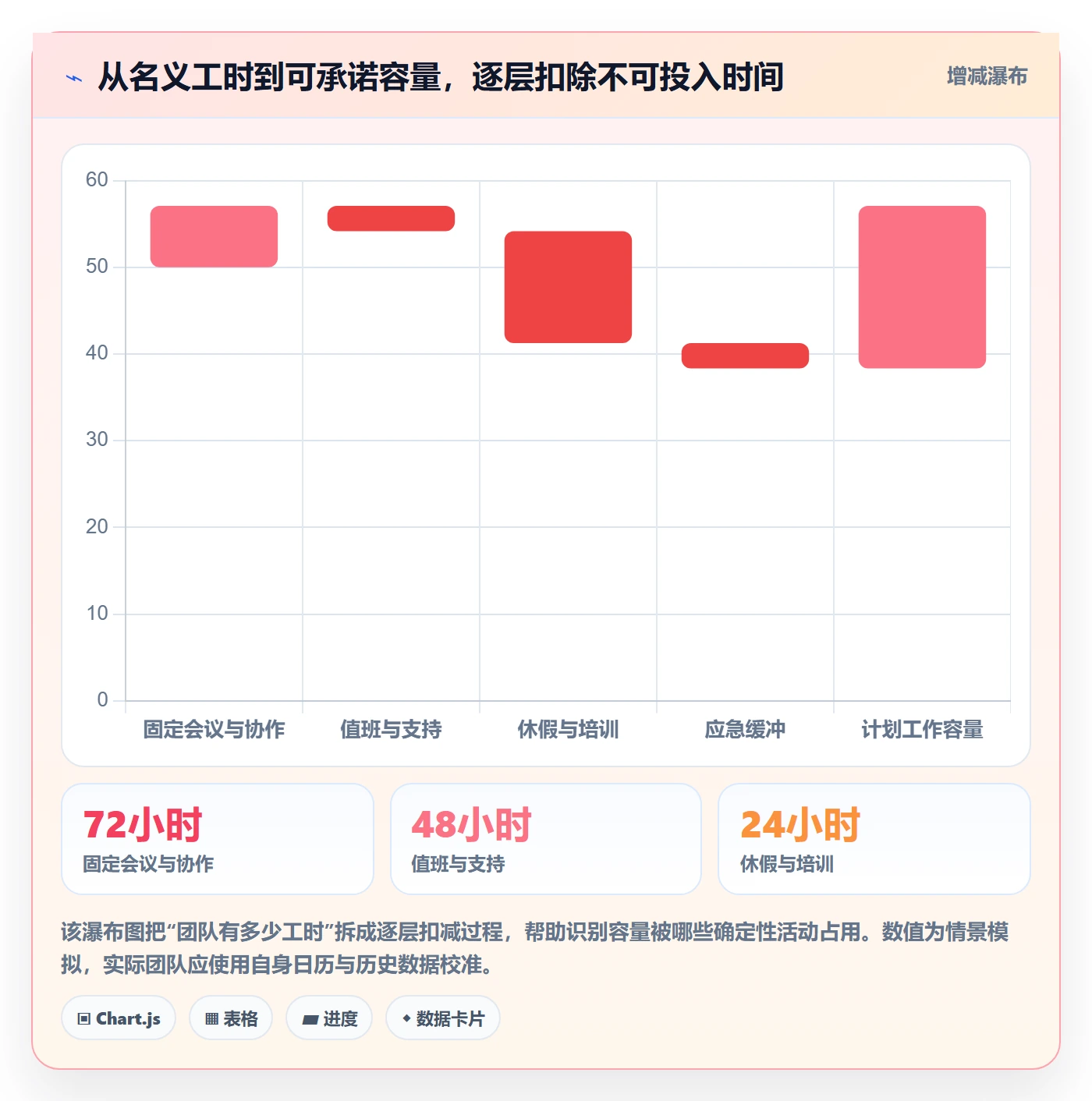 Capacity最佳实践：研发团队资源负载协同管理，常见问题