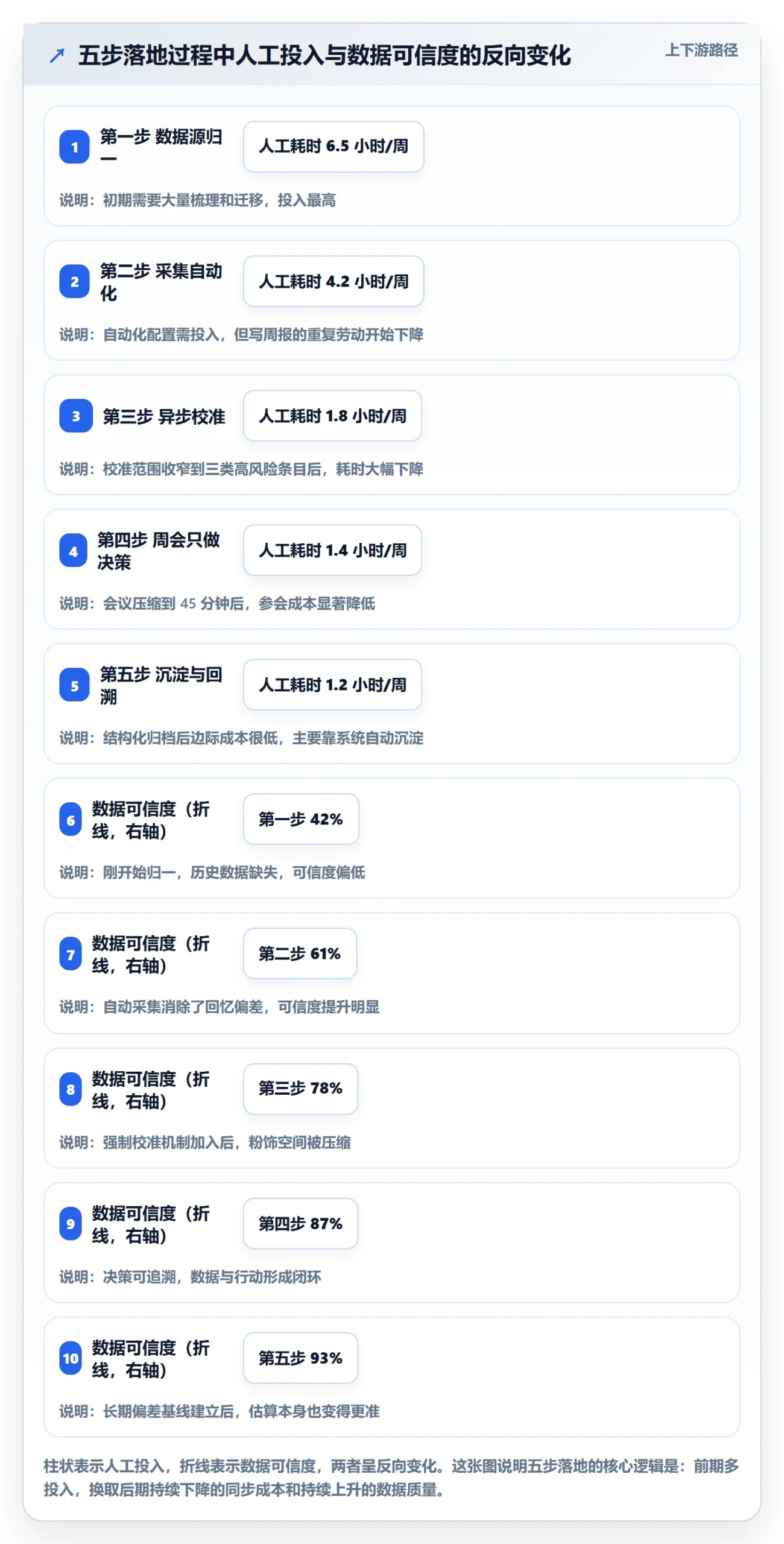 周进展管理方法大全:研发团队进度跟踪实操方法落地清单