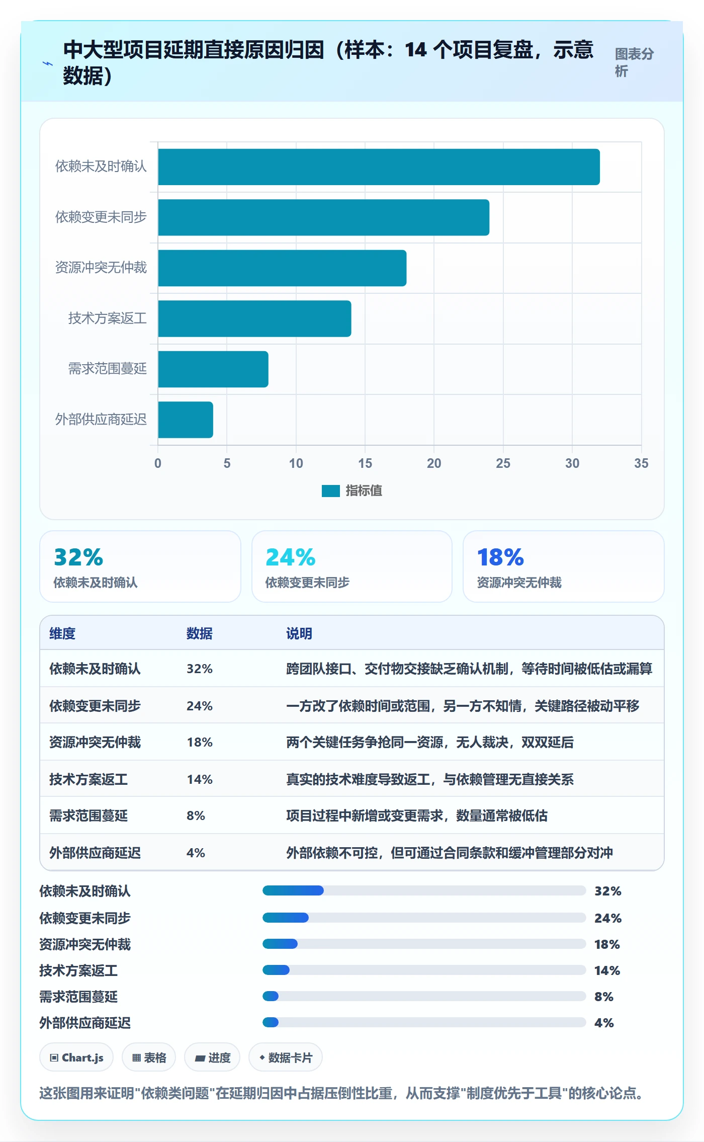 关键路径最佳实践：项目负责人任务依赖制度设计，常见问题