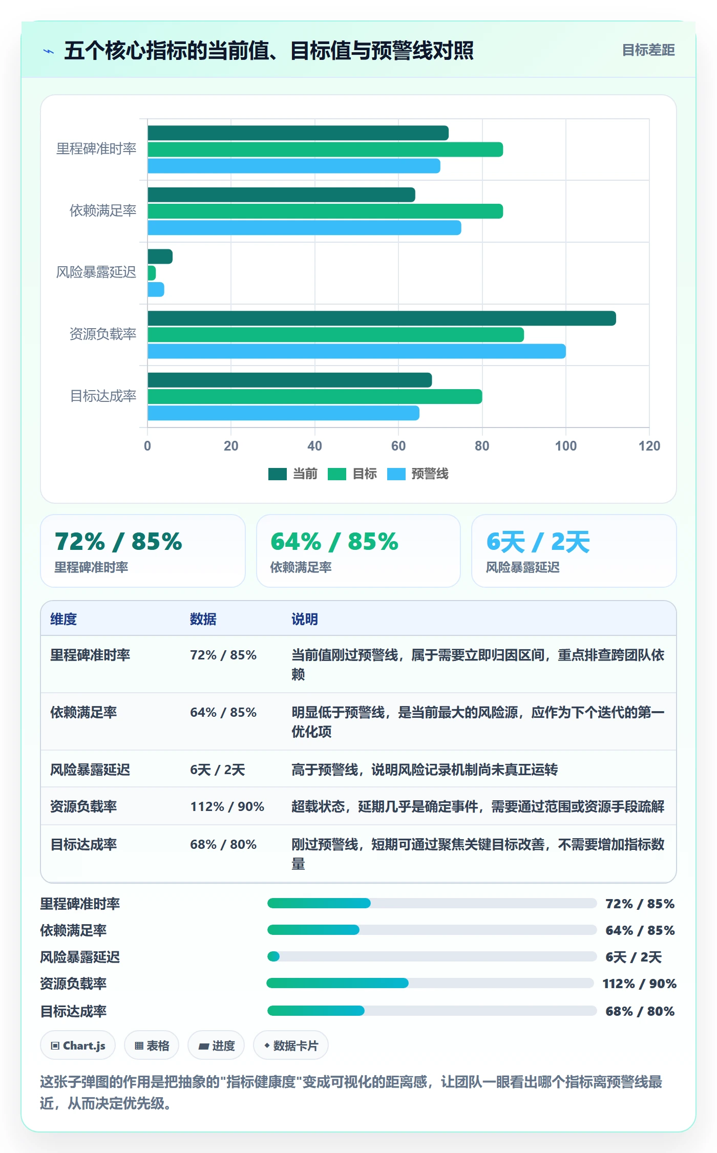 目标进度实操方法:产品经理提升项目目标效率的数据分析方法与模板