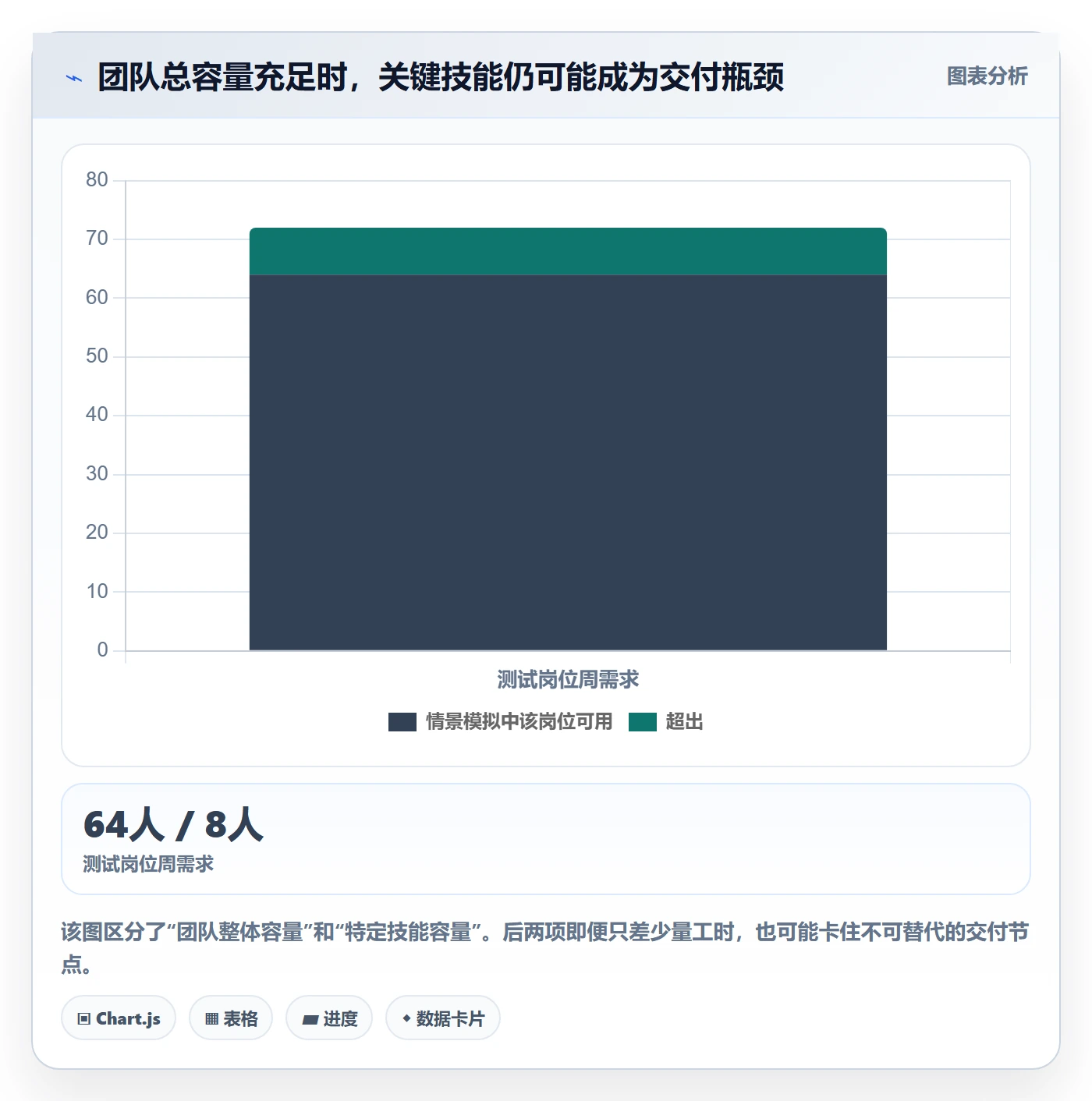 人力资源计划资源冲突全流程：项目经理数据分析与一文讲清