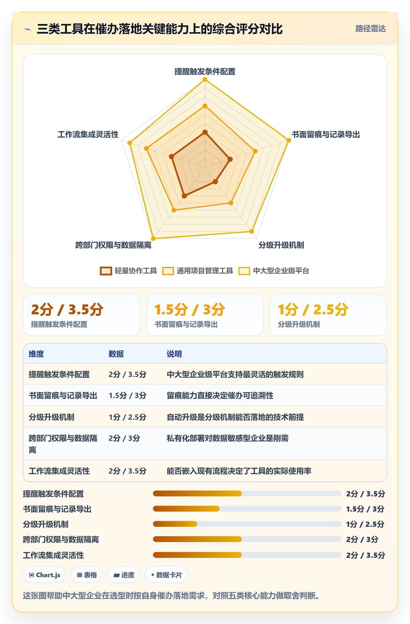 催办落地方案:跨部门团队开展任务提醒的风险控制案例解析
