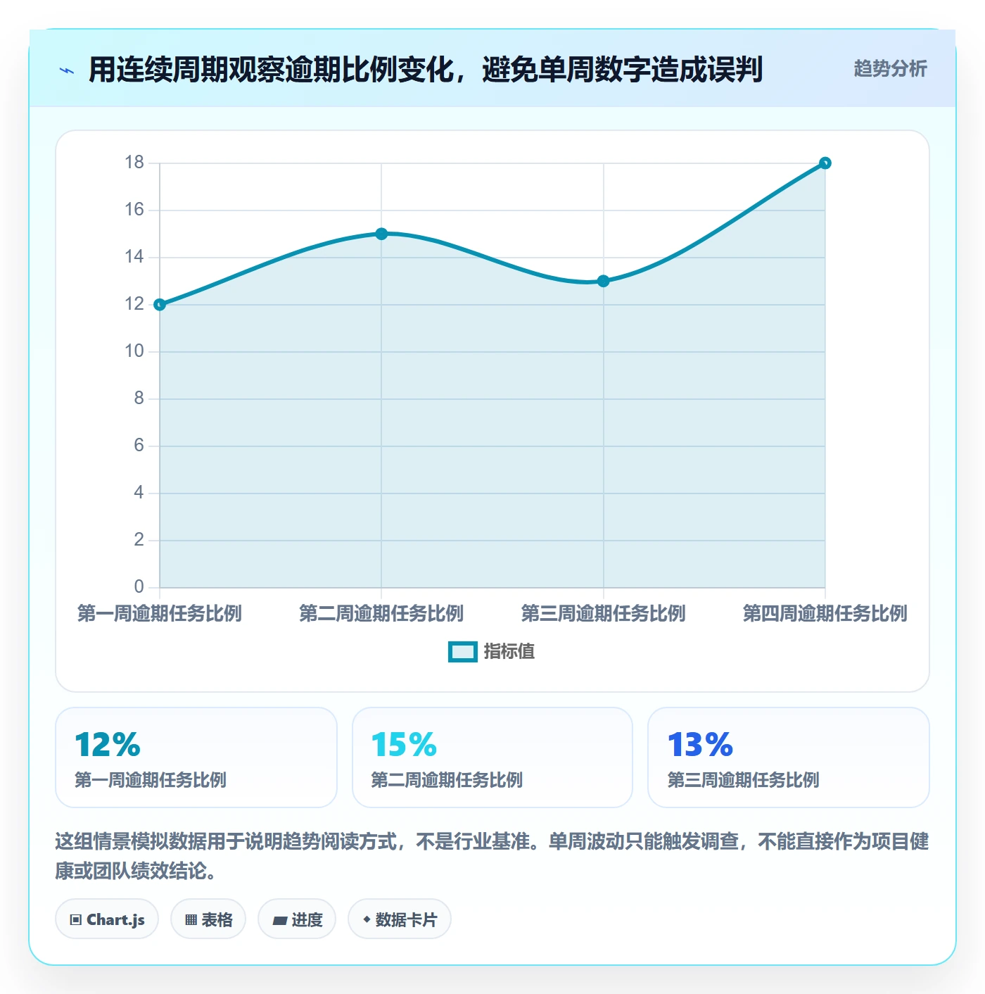 批量操作流程与规范:项目经理列表视图入门指南关键指标