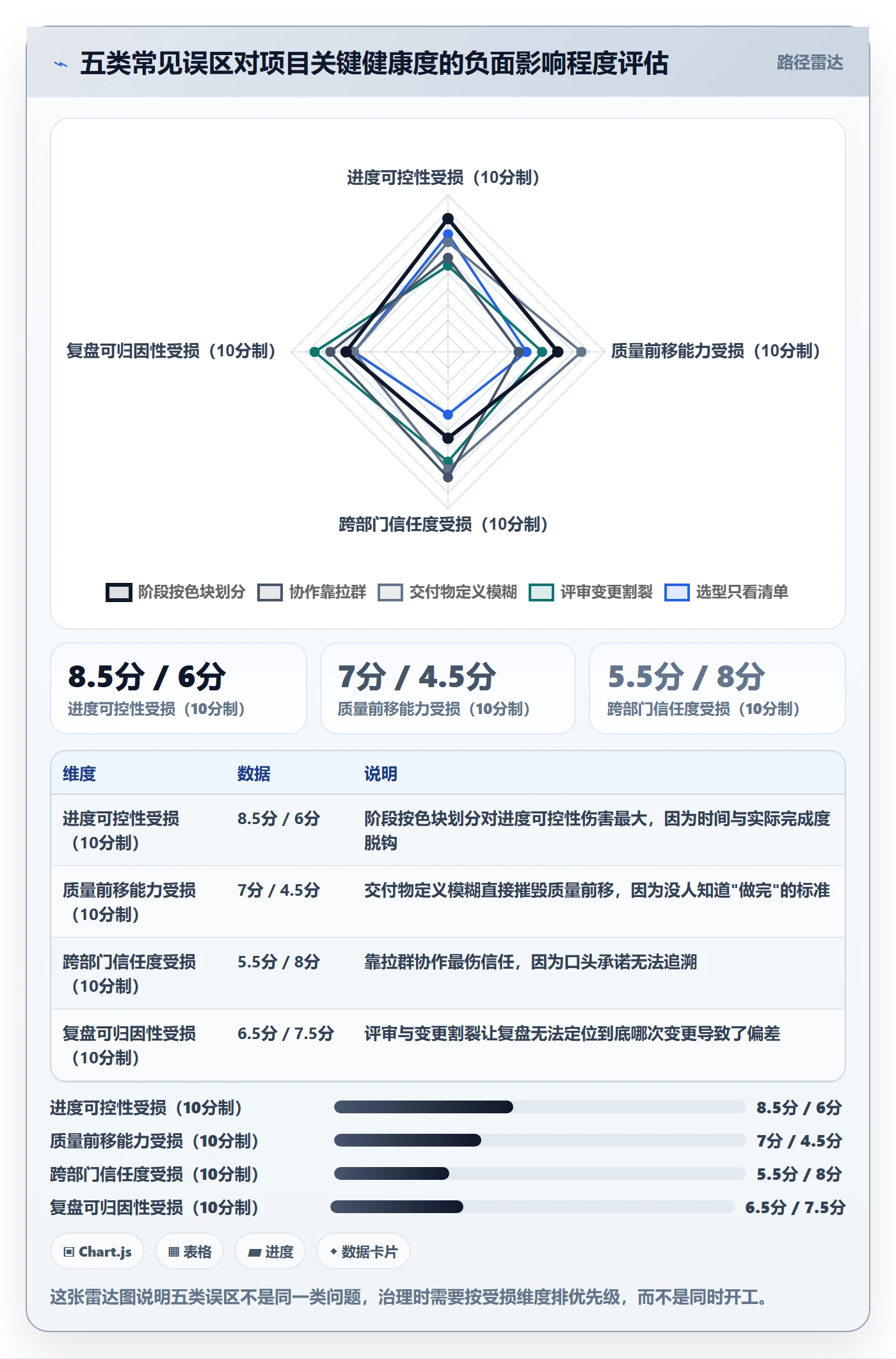 项目阶段项目阶段全流程:跨部门团队最佳实践与一文讲清