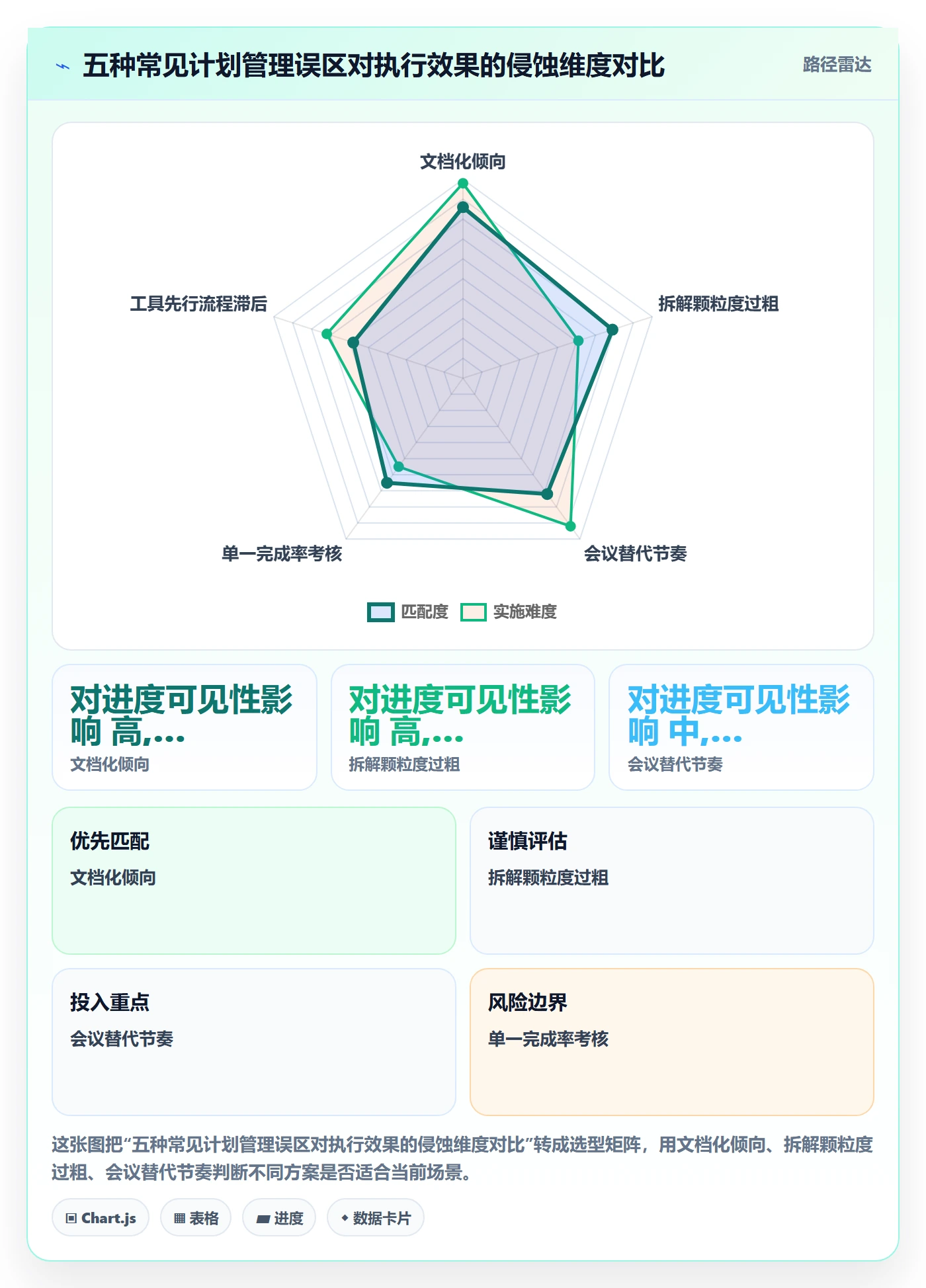 工作计划管理指南:企业管理者如何做好项目规划,效率提升全流程