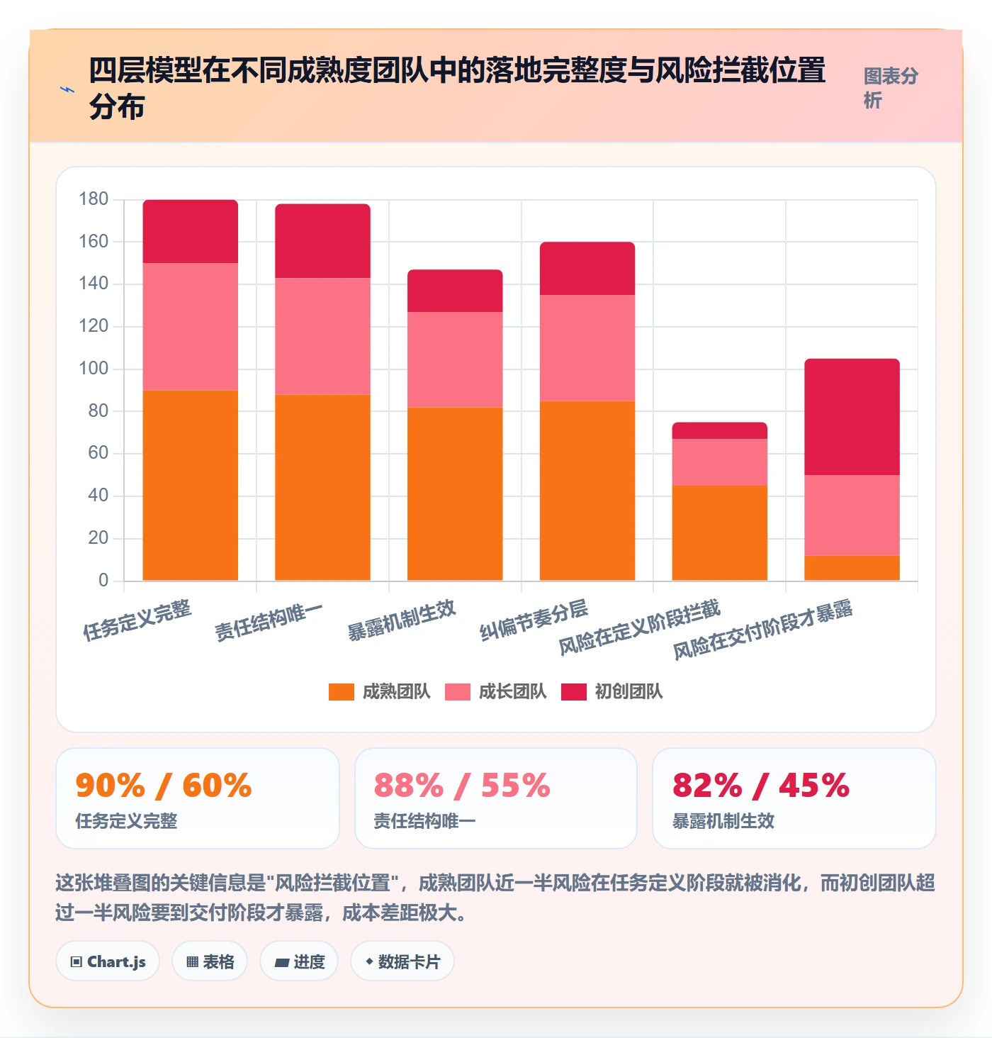 多人任务管理指南:项目经理如何做好任务分派,风险控制全流程