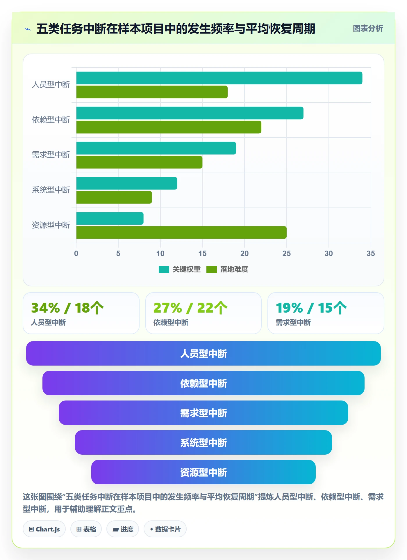 任务执行恢复全流程:管理层入门指南与一文讲清