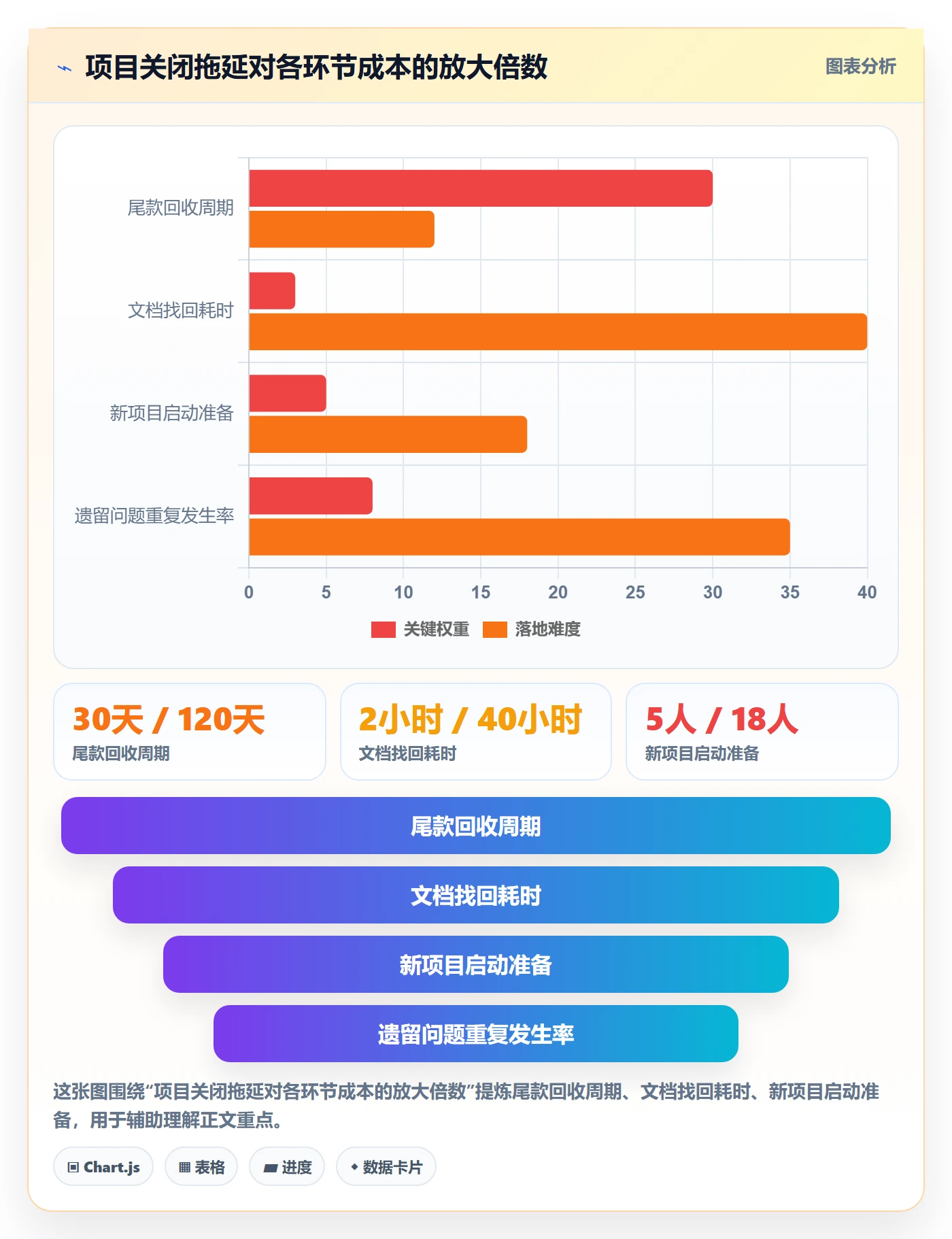 关闭最佳实践：项目负责人任务执行入门指南，常见问题