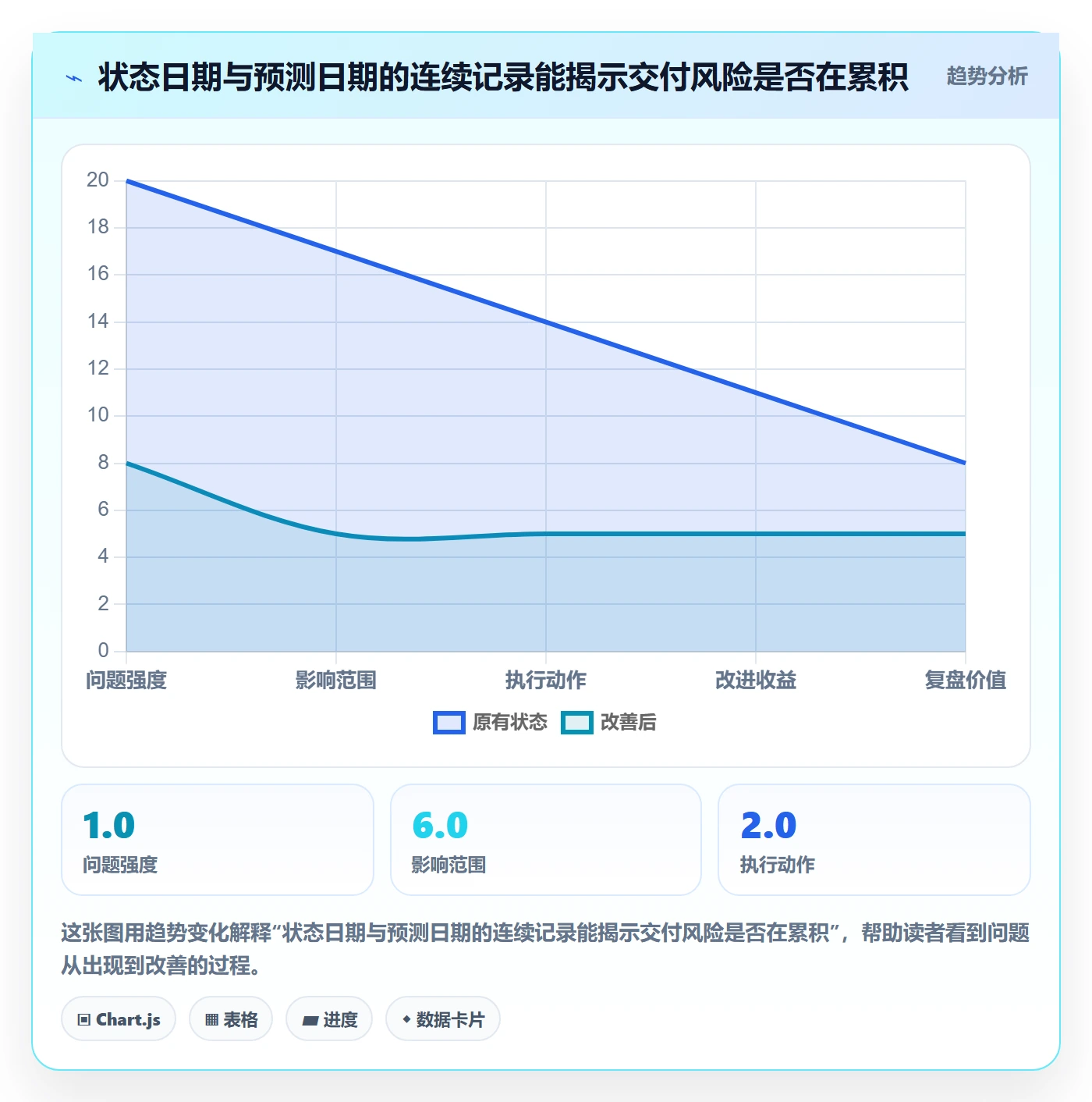 甘特图实际时间教程:管理层实操方法,避坑指南