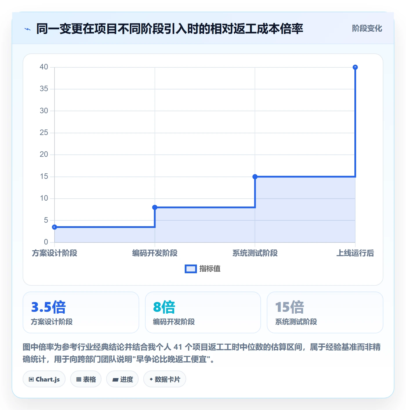 项目范围如何做好范围边界？跨部门团队入门指南与操作步骤