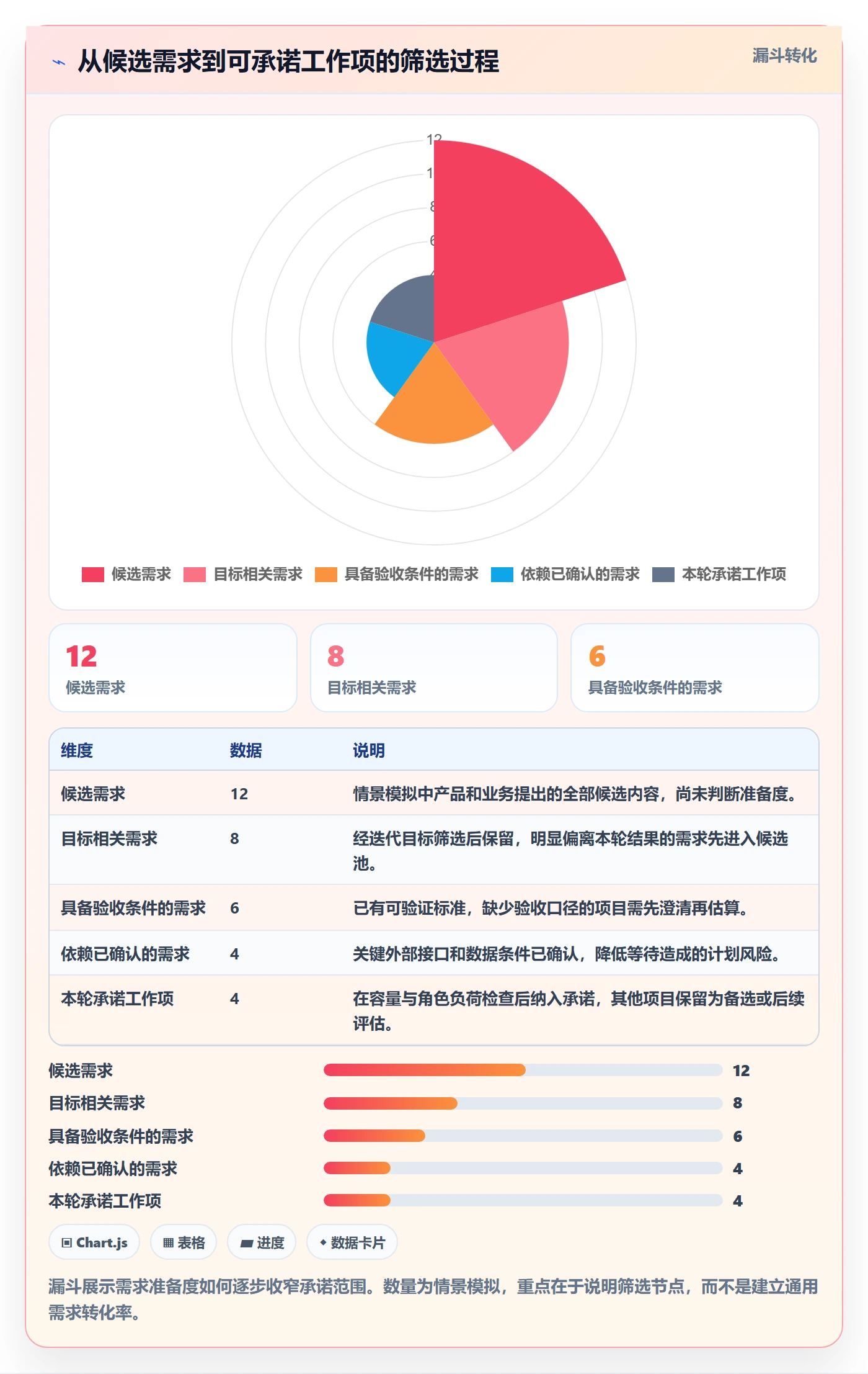 迭代容量落地方案:项目成员开展迭代管理的实操方法案例解析