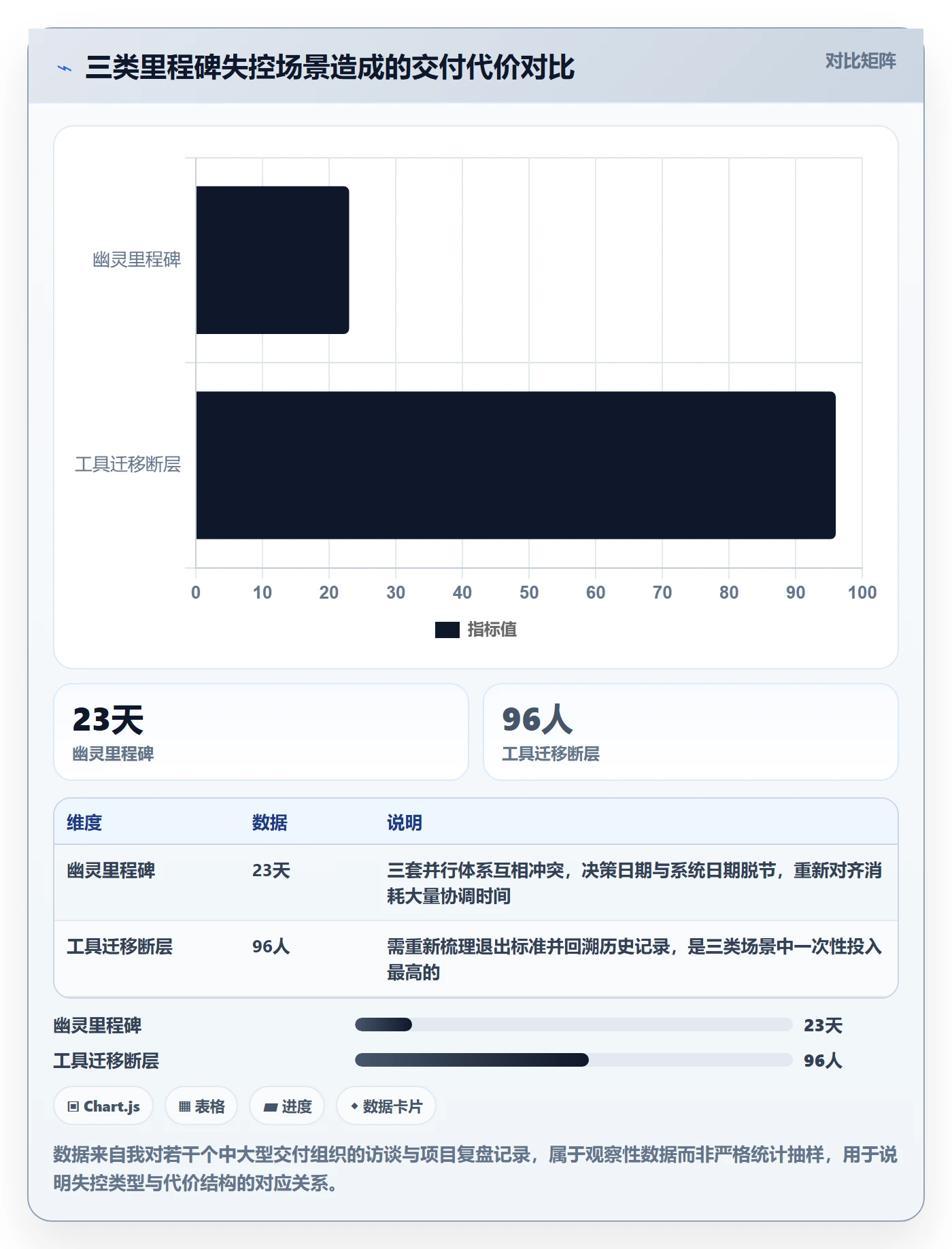 里程碑如何做好关键节点?企业管理者效率提升与操作步骤