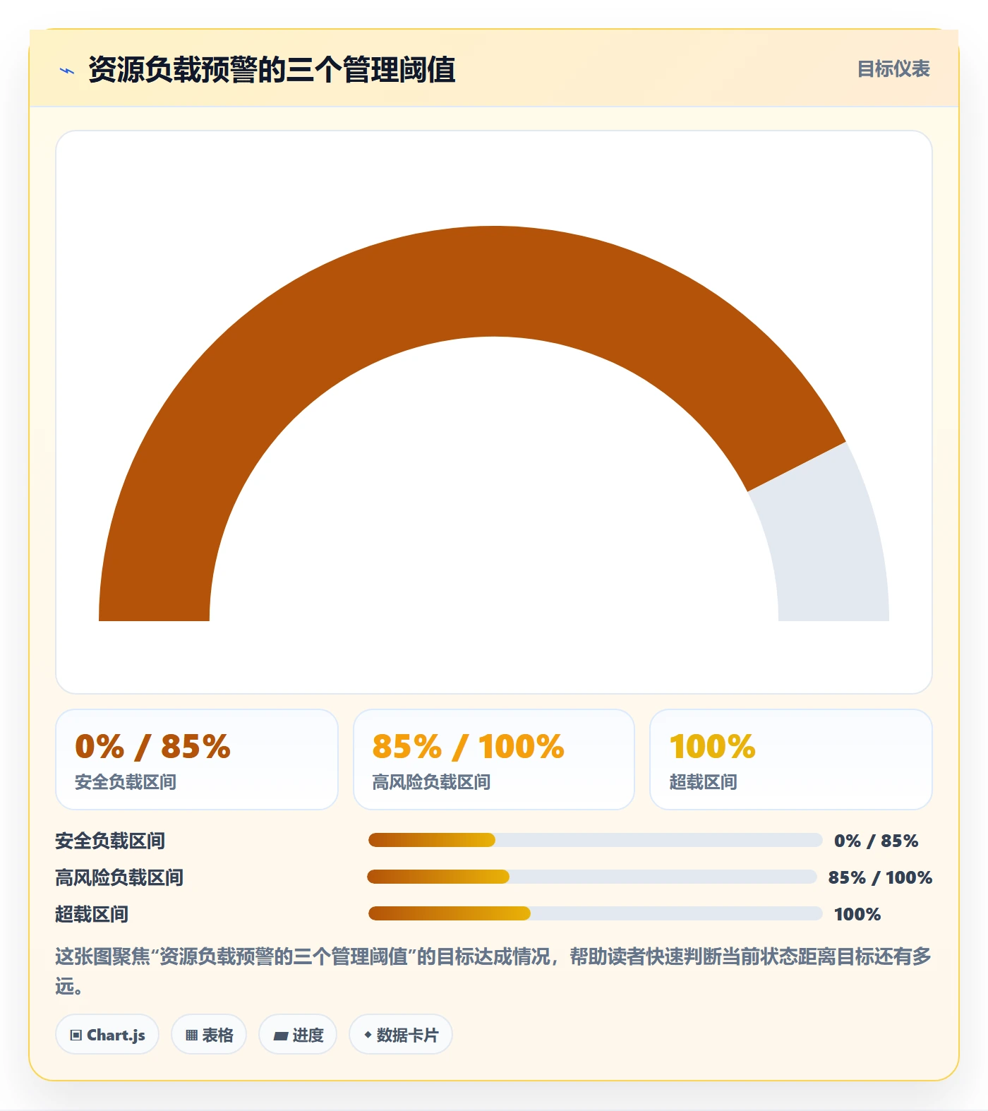 人力资源计划可用工时教程:产品经理最佳实践,避坑指南