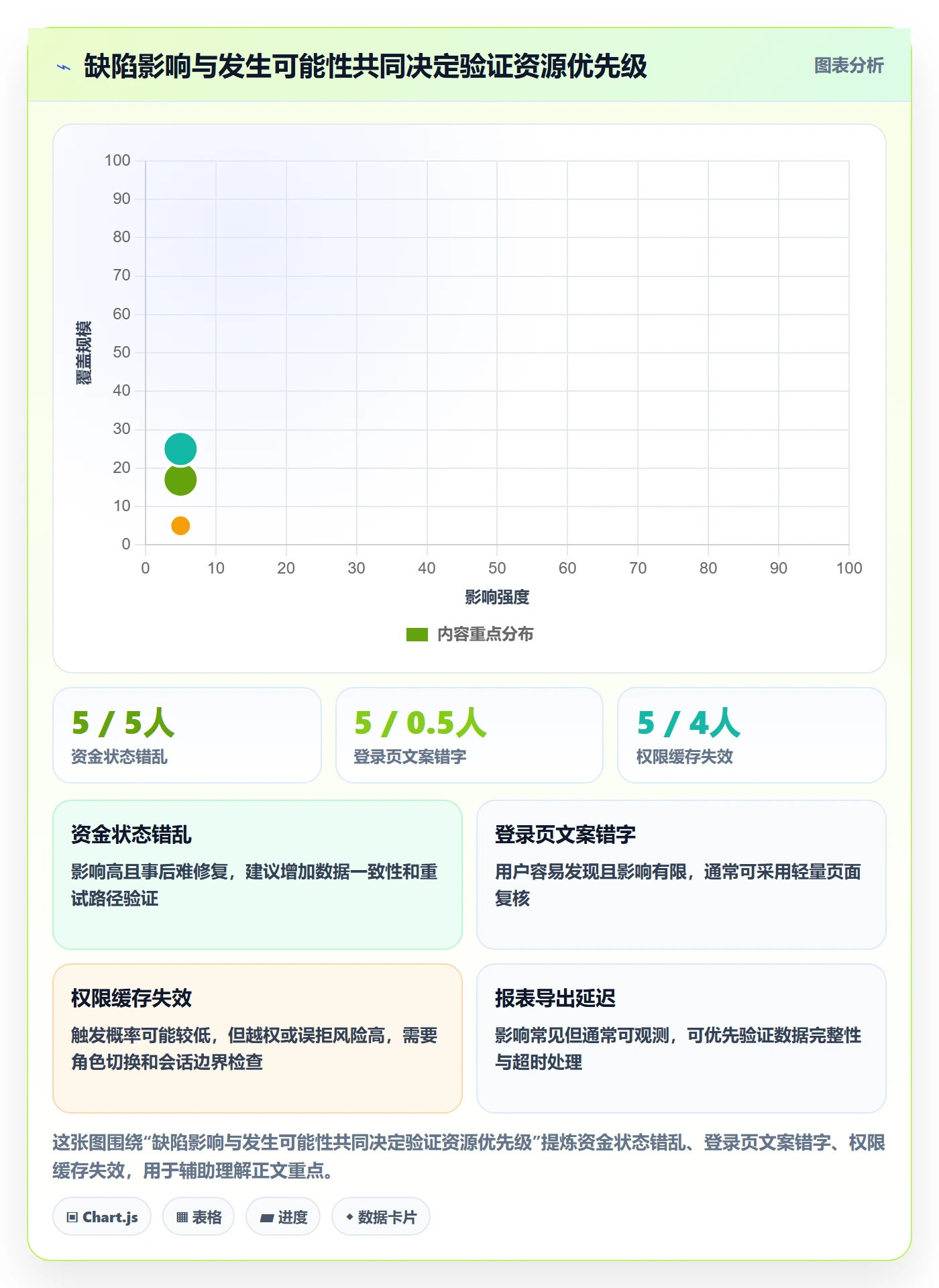 Bug / 缺陷验证教程:企业管理者流程优化,避坑指南