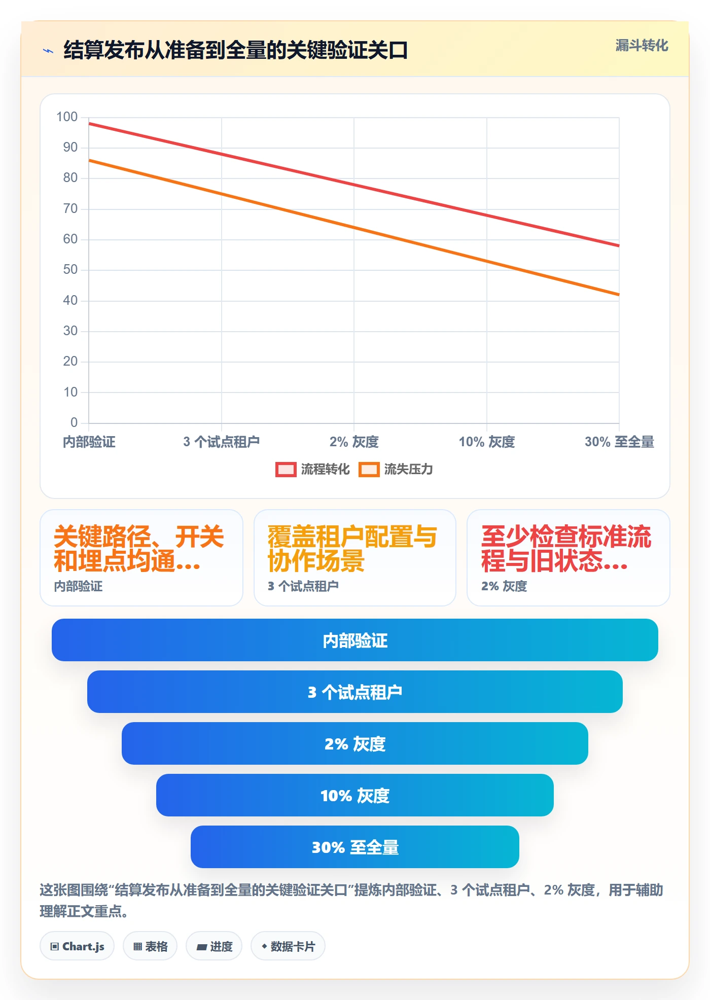 灰度发布落地方案：项目成员开展发布管理的入门指南案例解析