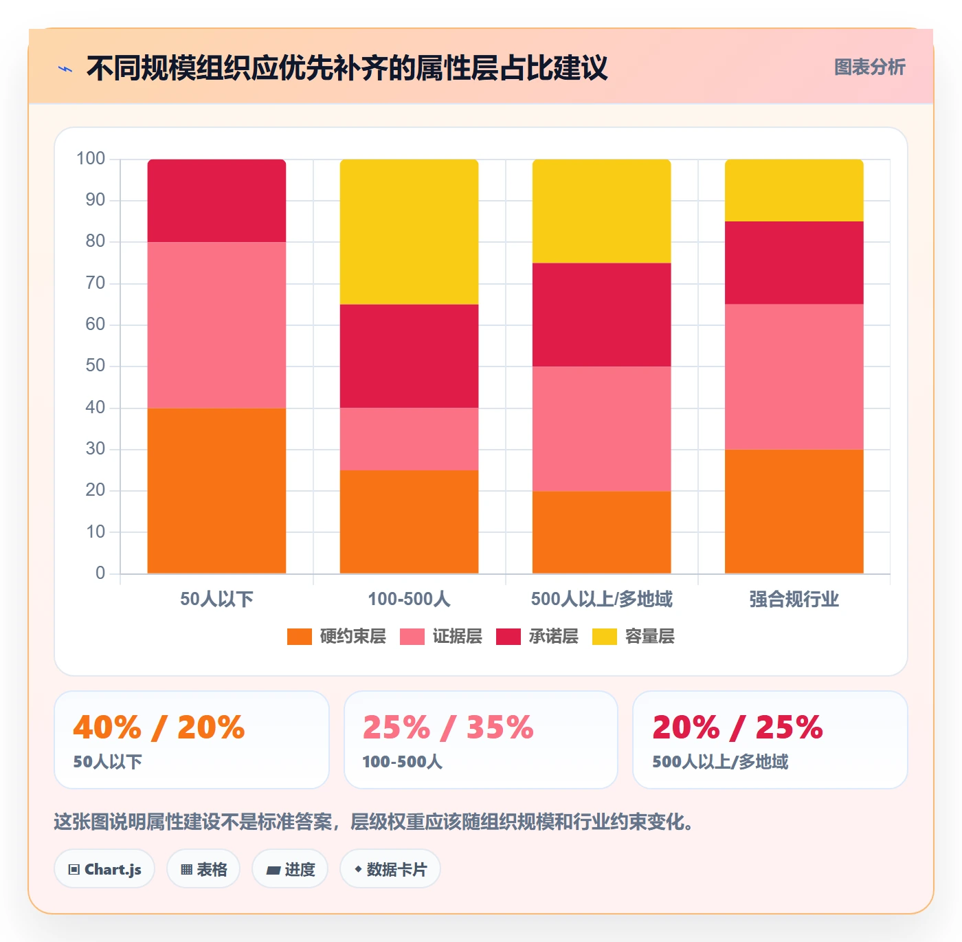 截止时间实操方法:管理层提升任务属性效率的协同管理方法与模板