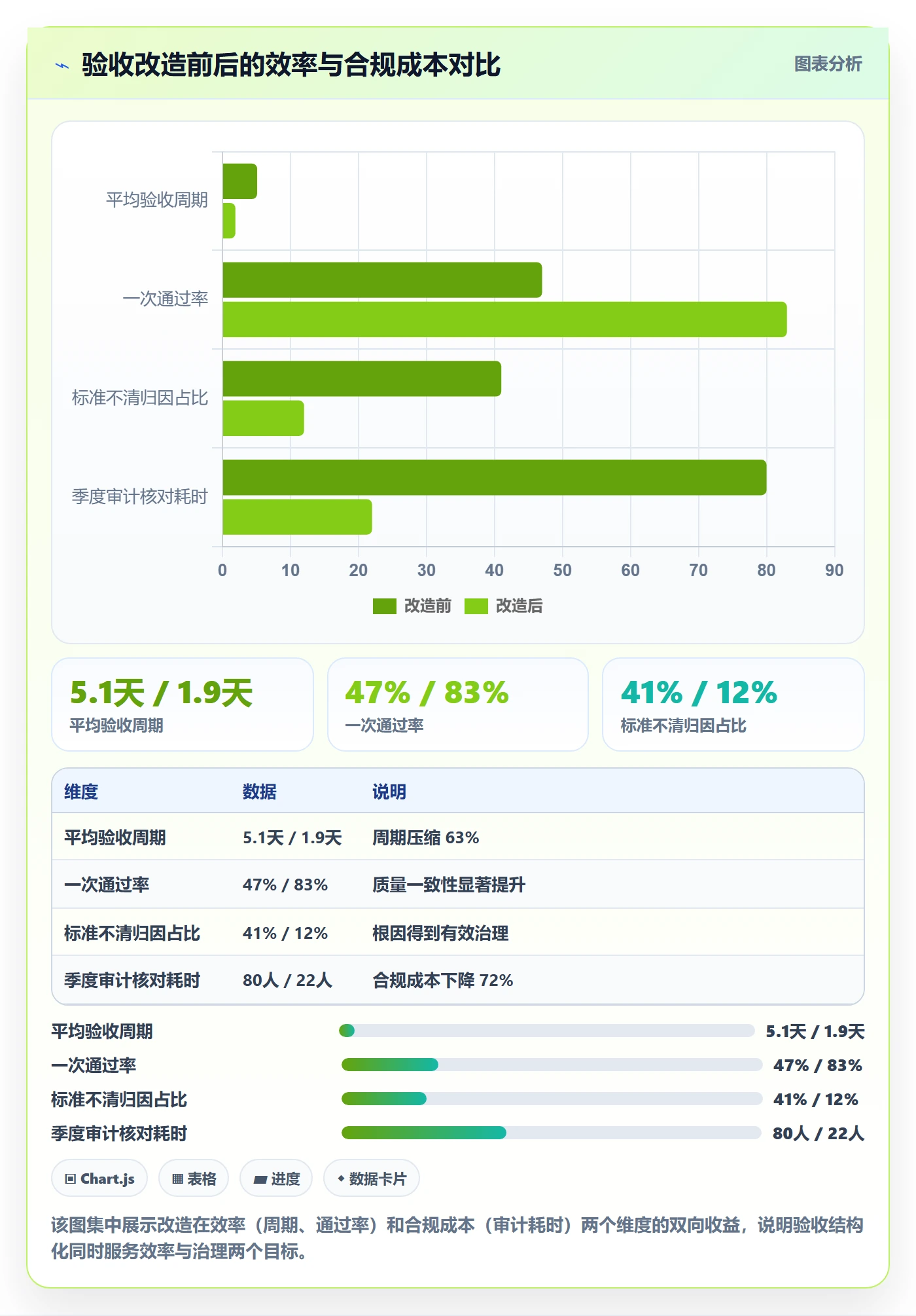 验收记录实操方法:项目经理提升任务验收效率的数据分析方法与模板
