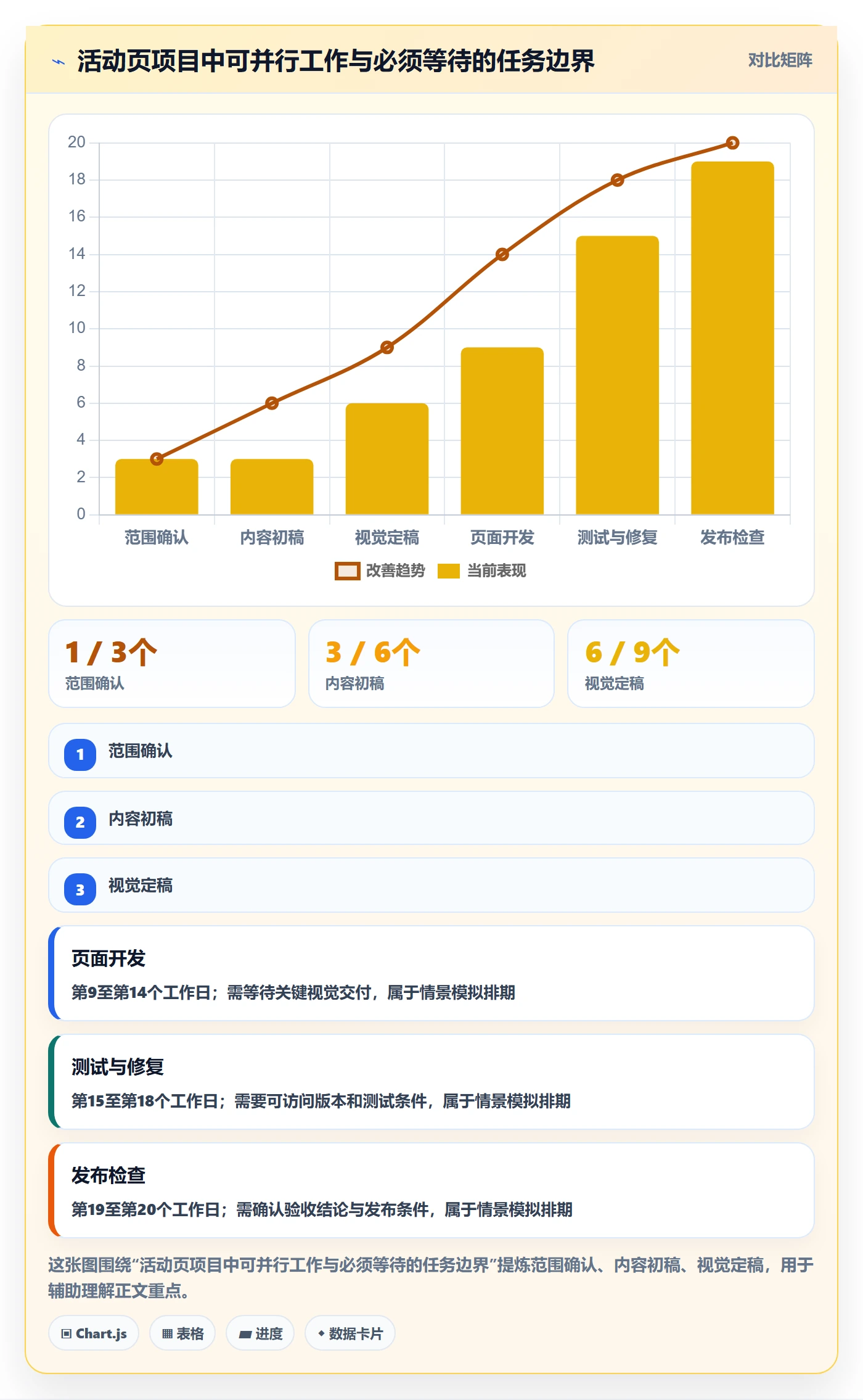 依赖关系落地方案：项目成员开展甘特图的入门指南案例解析