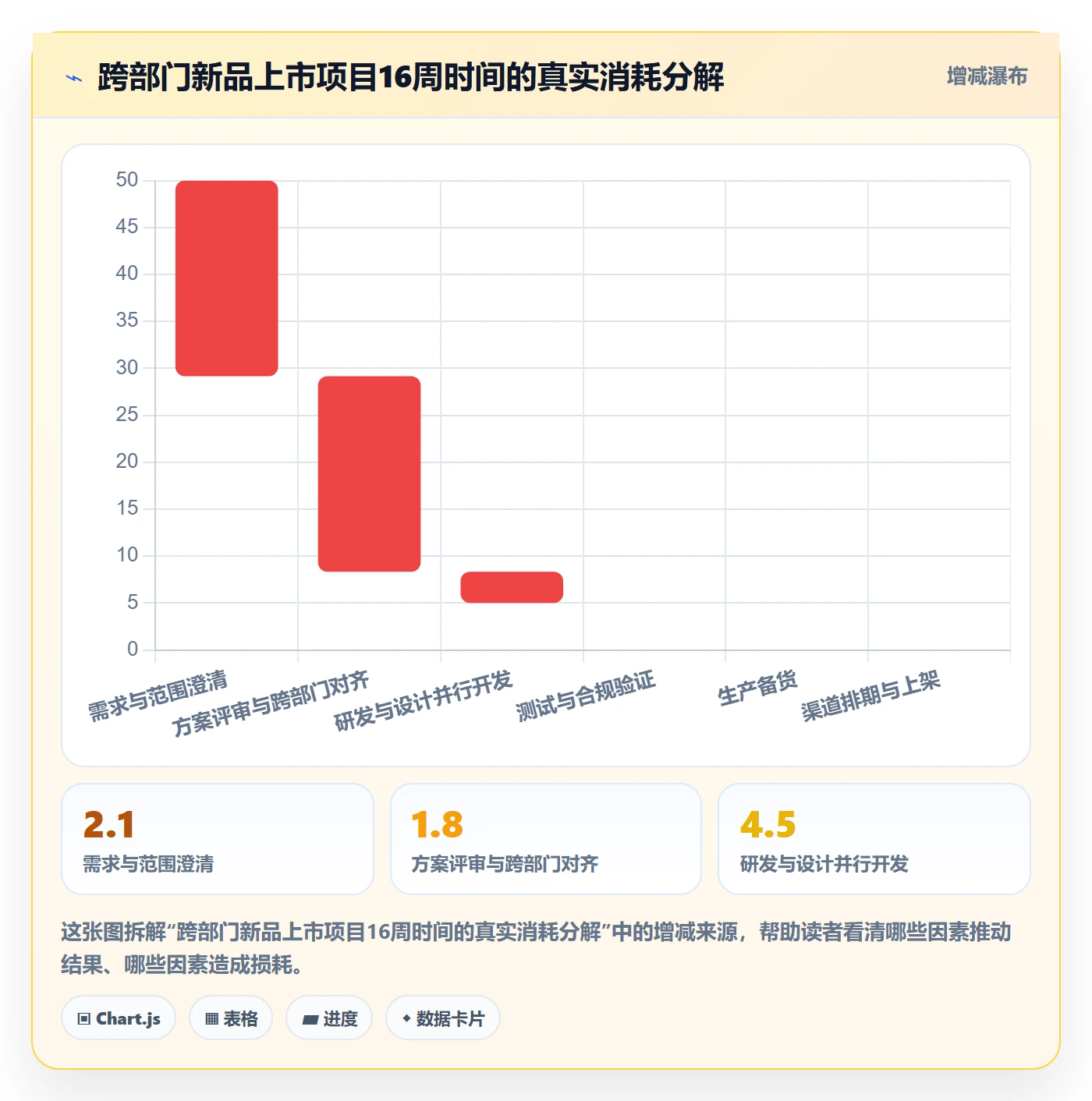 节点日期怎么做?跨部门团队入门指南:里程碑从0到1