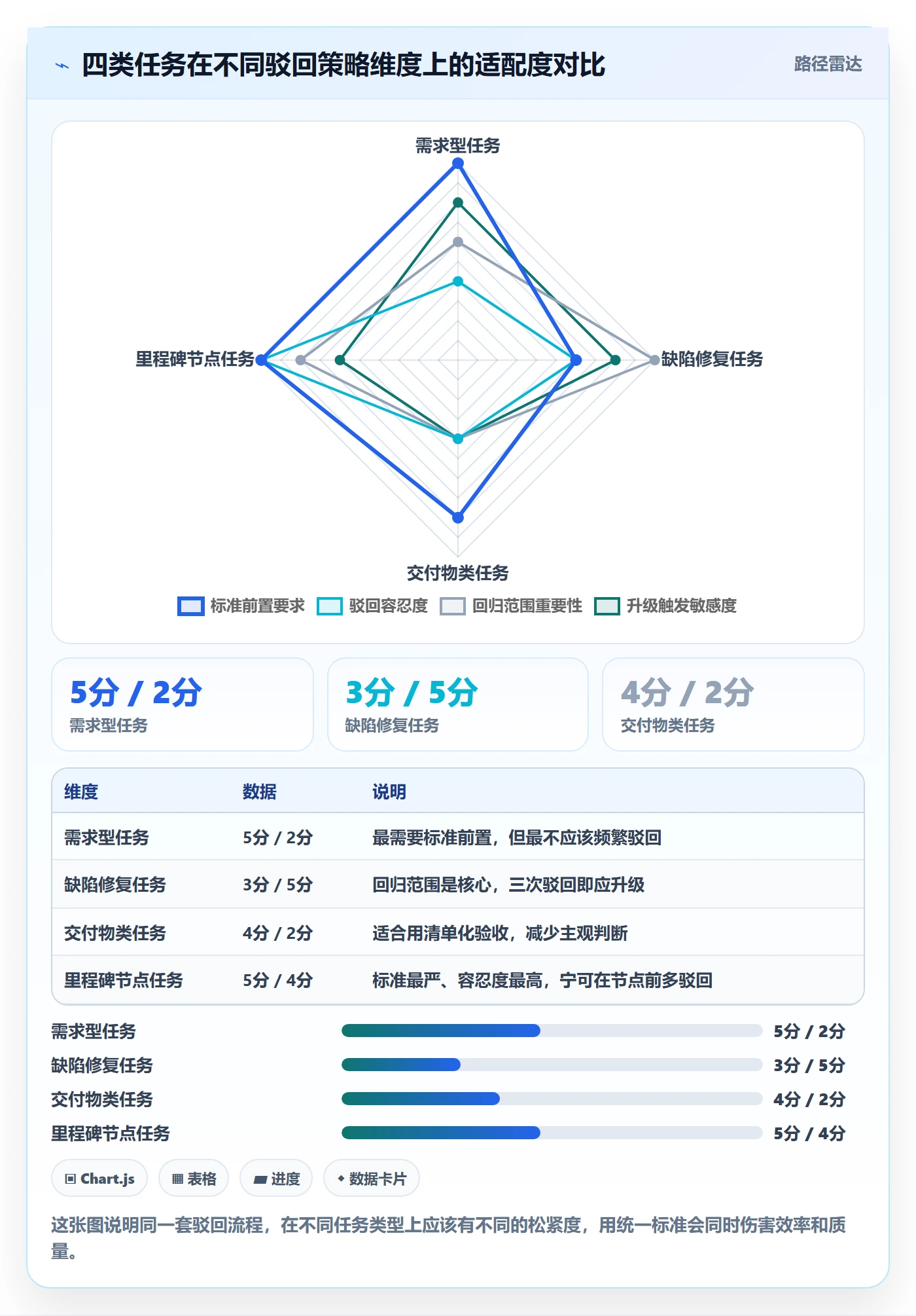 任务验收如何做好驳回?项目经理协同管理与操作步骤