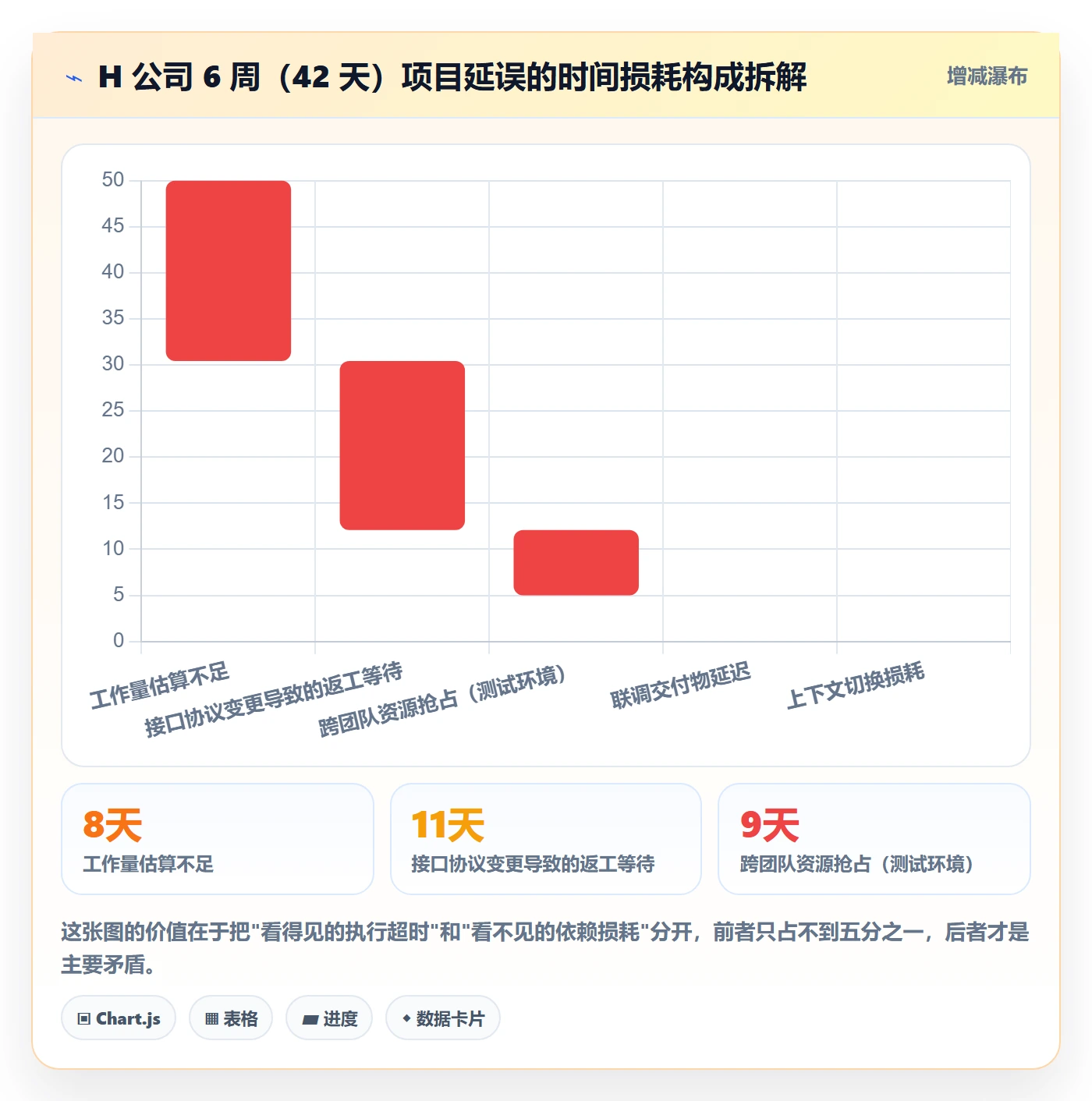 SF实操方法:管理层提升任务依赖效率的协同管理方法与模板