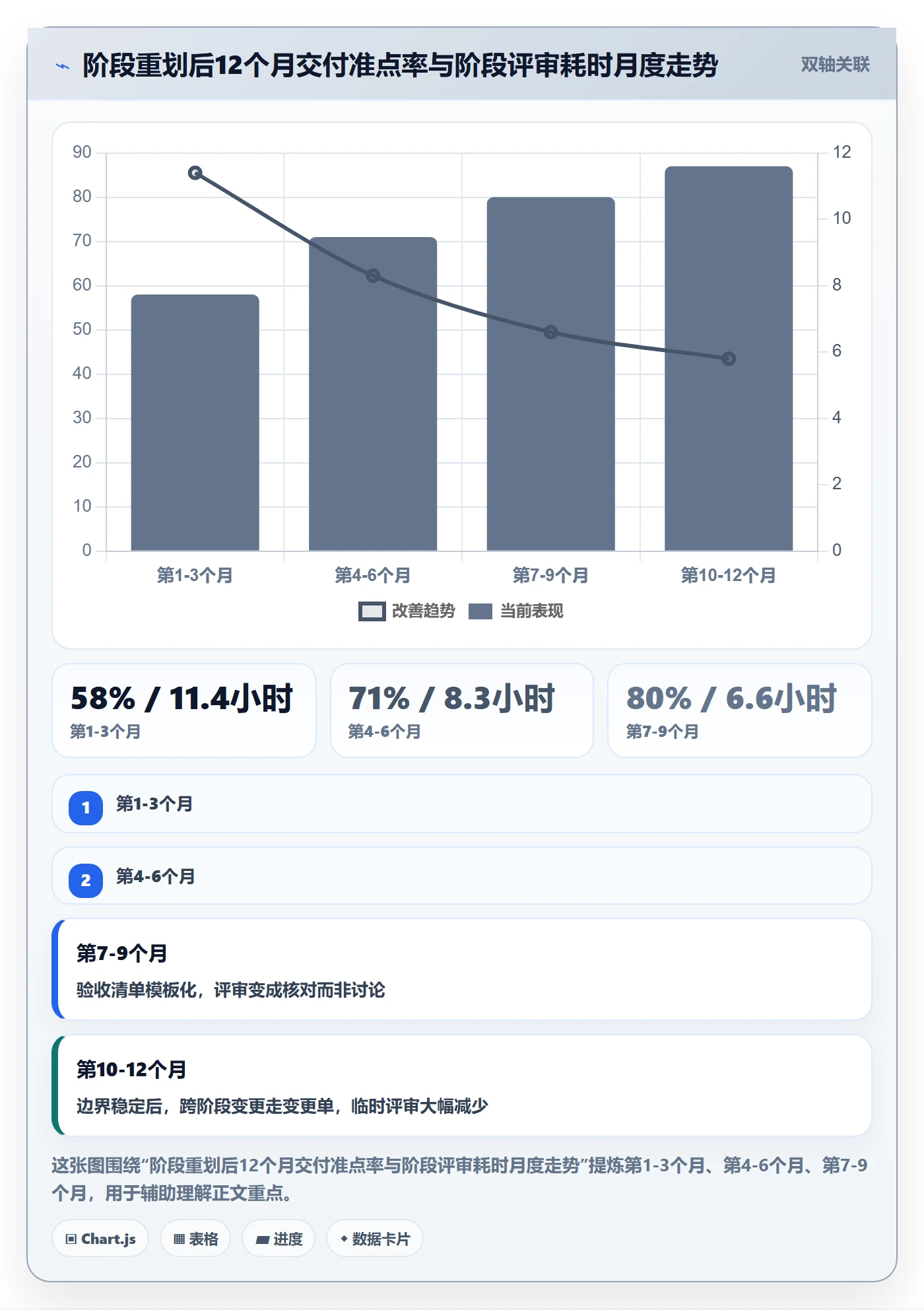 项目阶段如何做好阶段划分?企业管理者最佳实践与操作步骤
