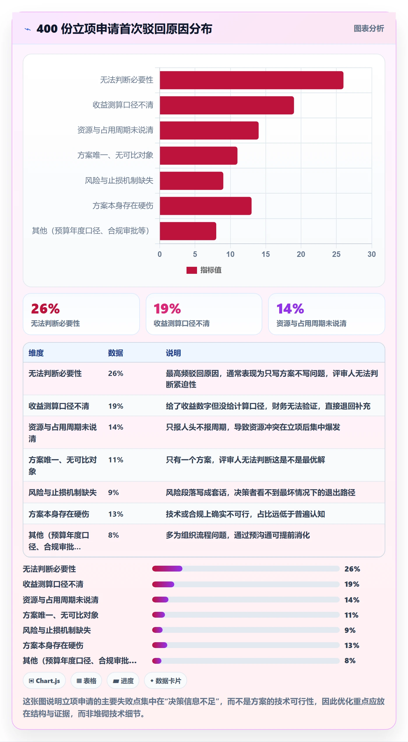 项目立项如何做好项目申请？项目负责人实操方法与操作步骤