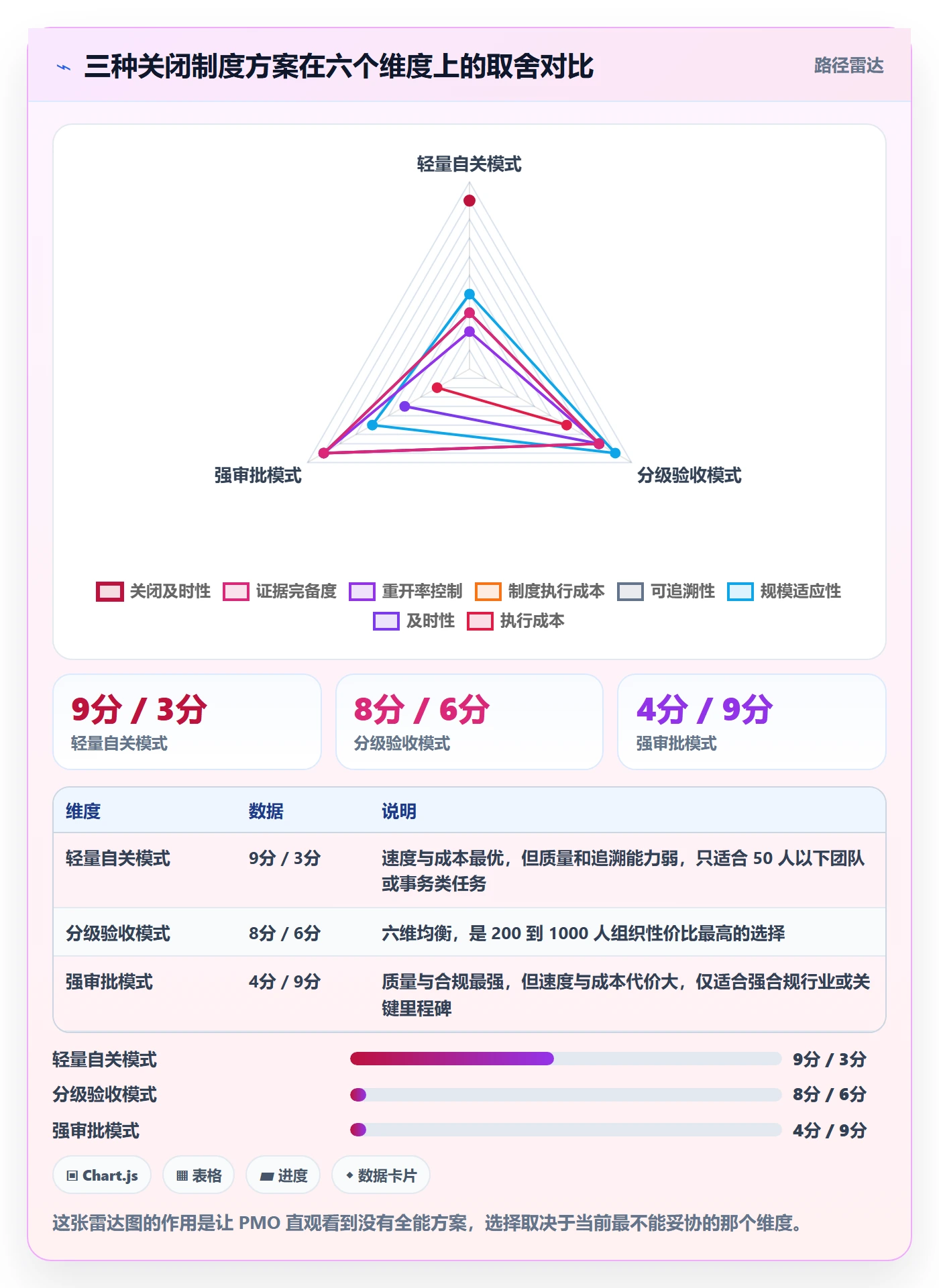 关闭最佳实践:PMO任务执行制度设计,常见问题