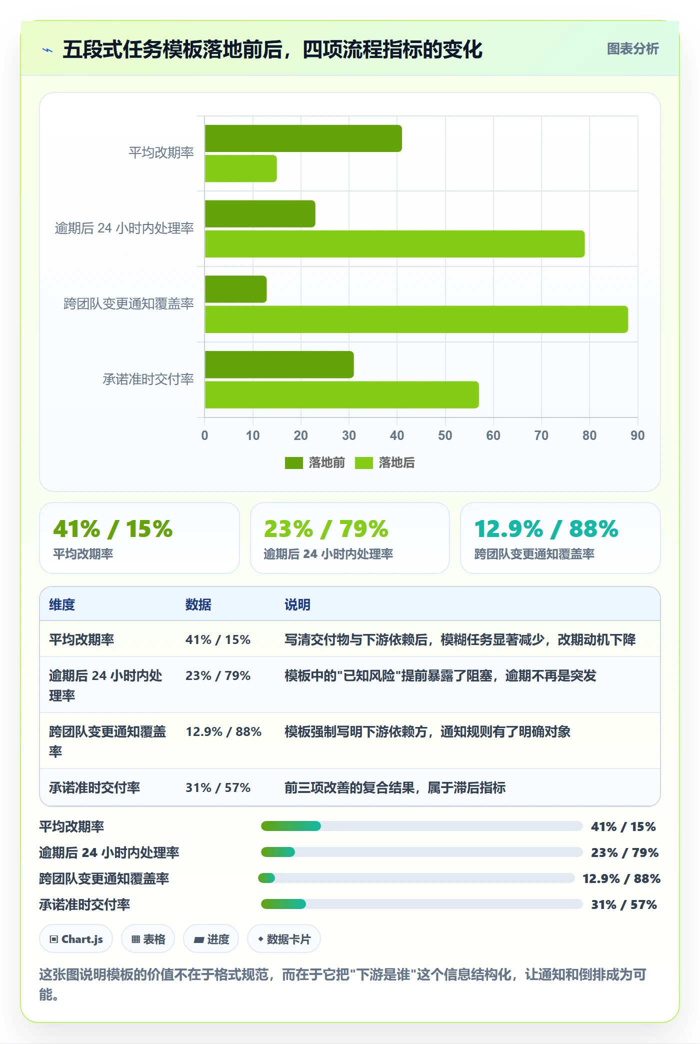 截止时间实操方法：产品经理提升任务属性效率的制度设计方法与模板