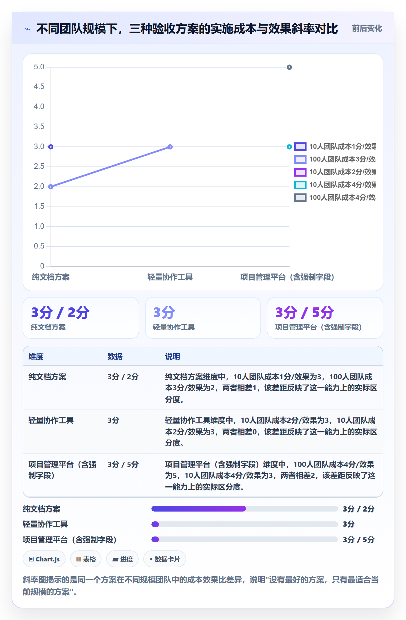 任务验收返工教程：研发团队效率提升，避坑指南