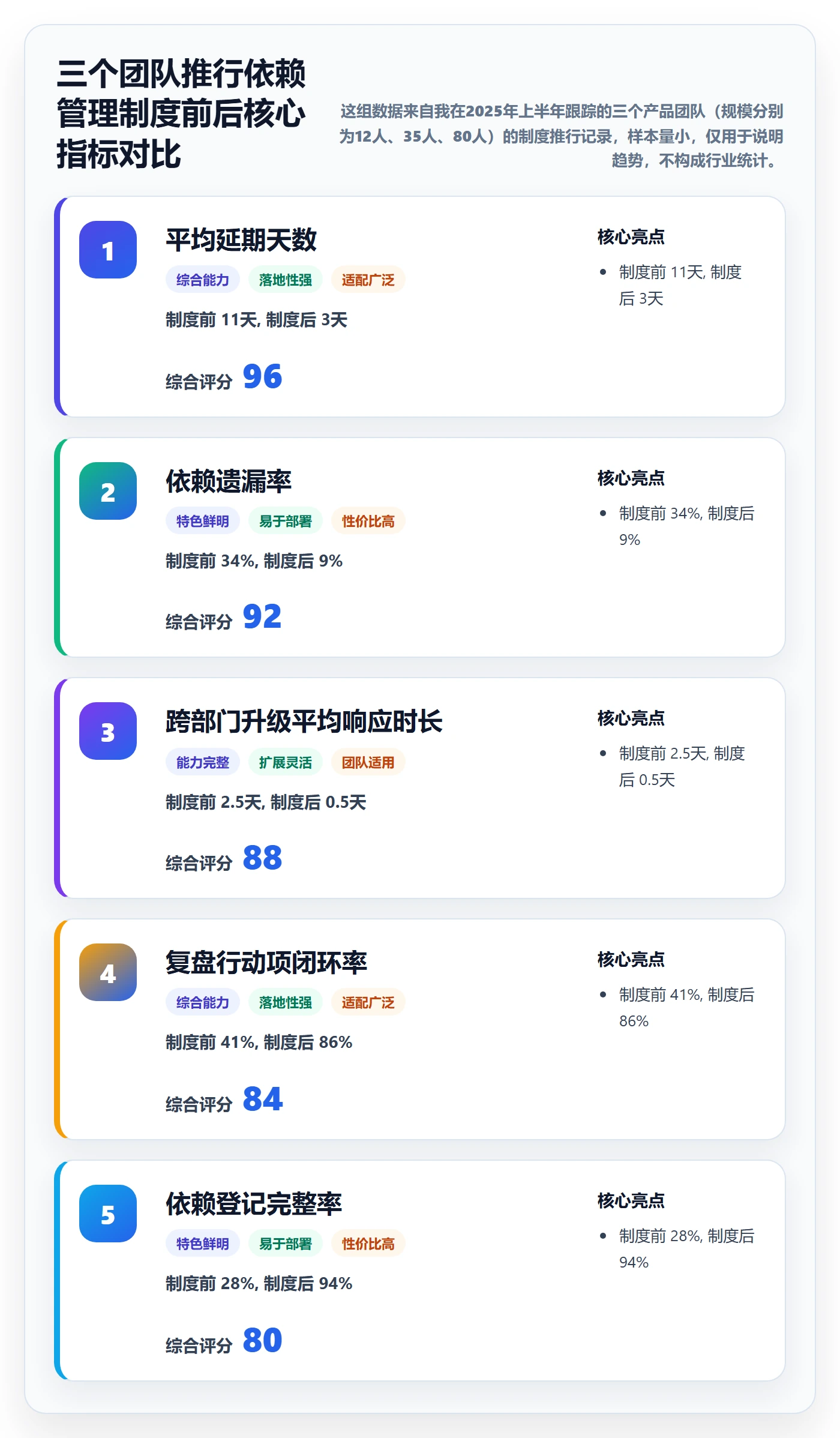 FF管理方法大全：产品经理任务依赖制度设计落地清单