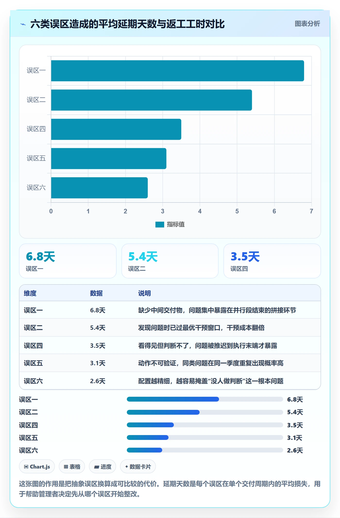 SS管理指南：企业管理者如何做好任务依赖，数据分析全流程