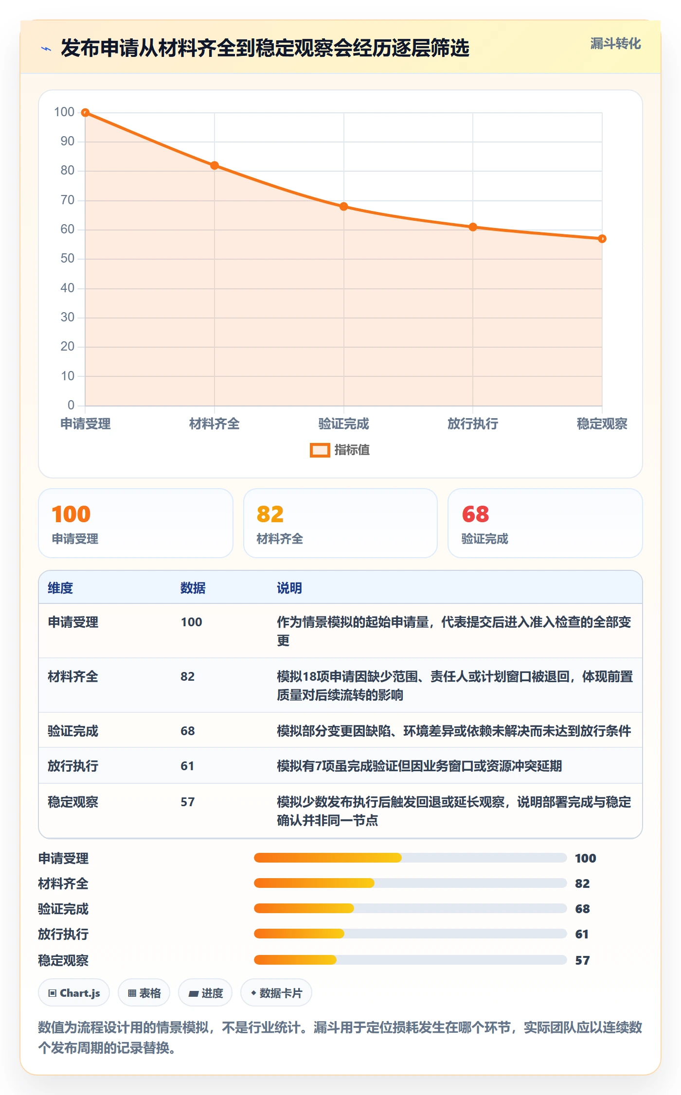 发布管理发布审批全流程：项目经理最佳实践与一文讲清