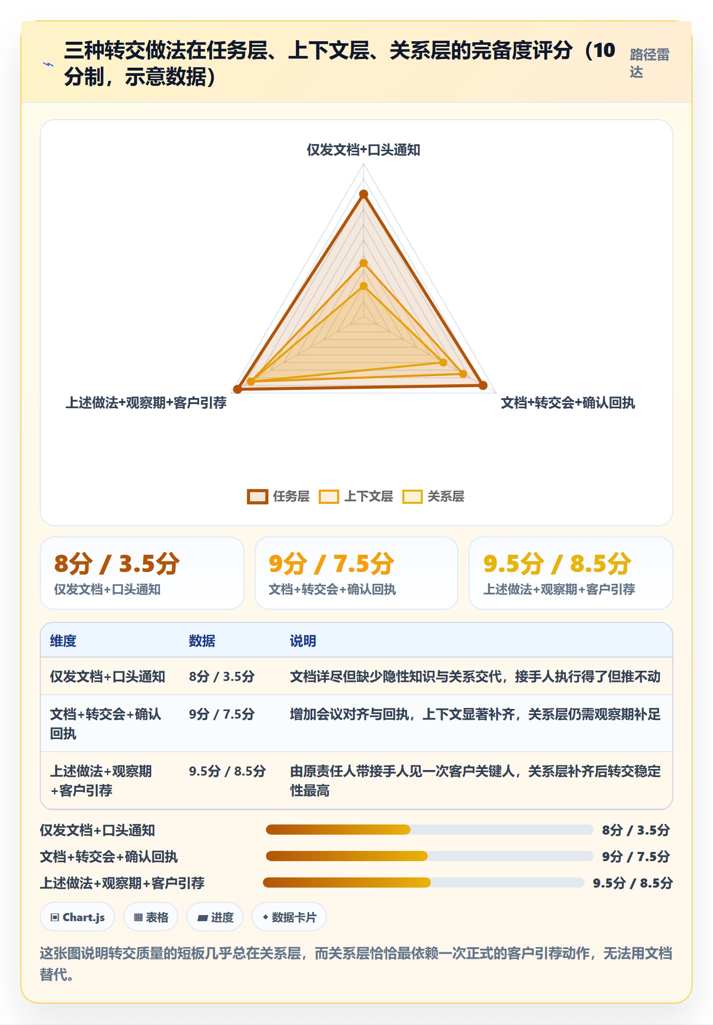 任务分派如何做好转交?实施团队制度设计与操作步骤