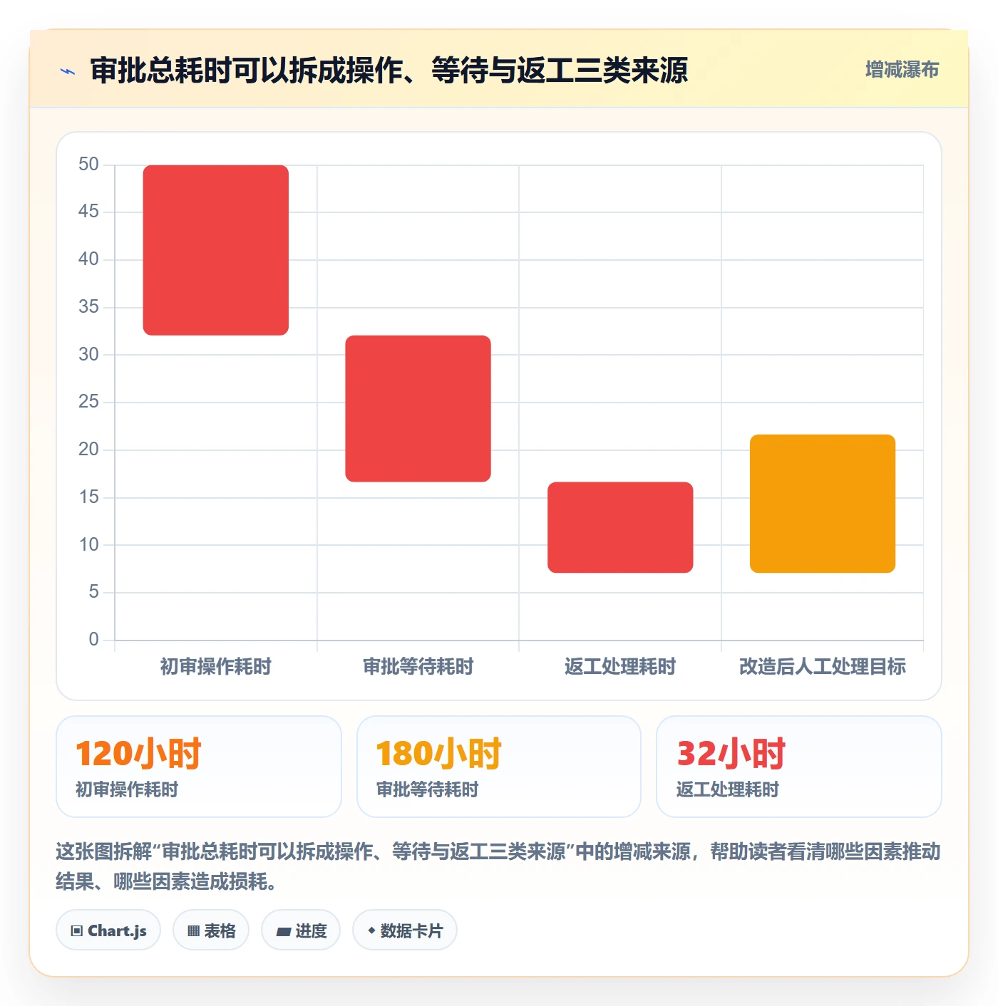 审批管理方法大全：企业管理者工时表流程优化落地清单