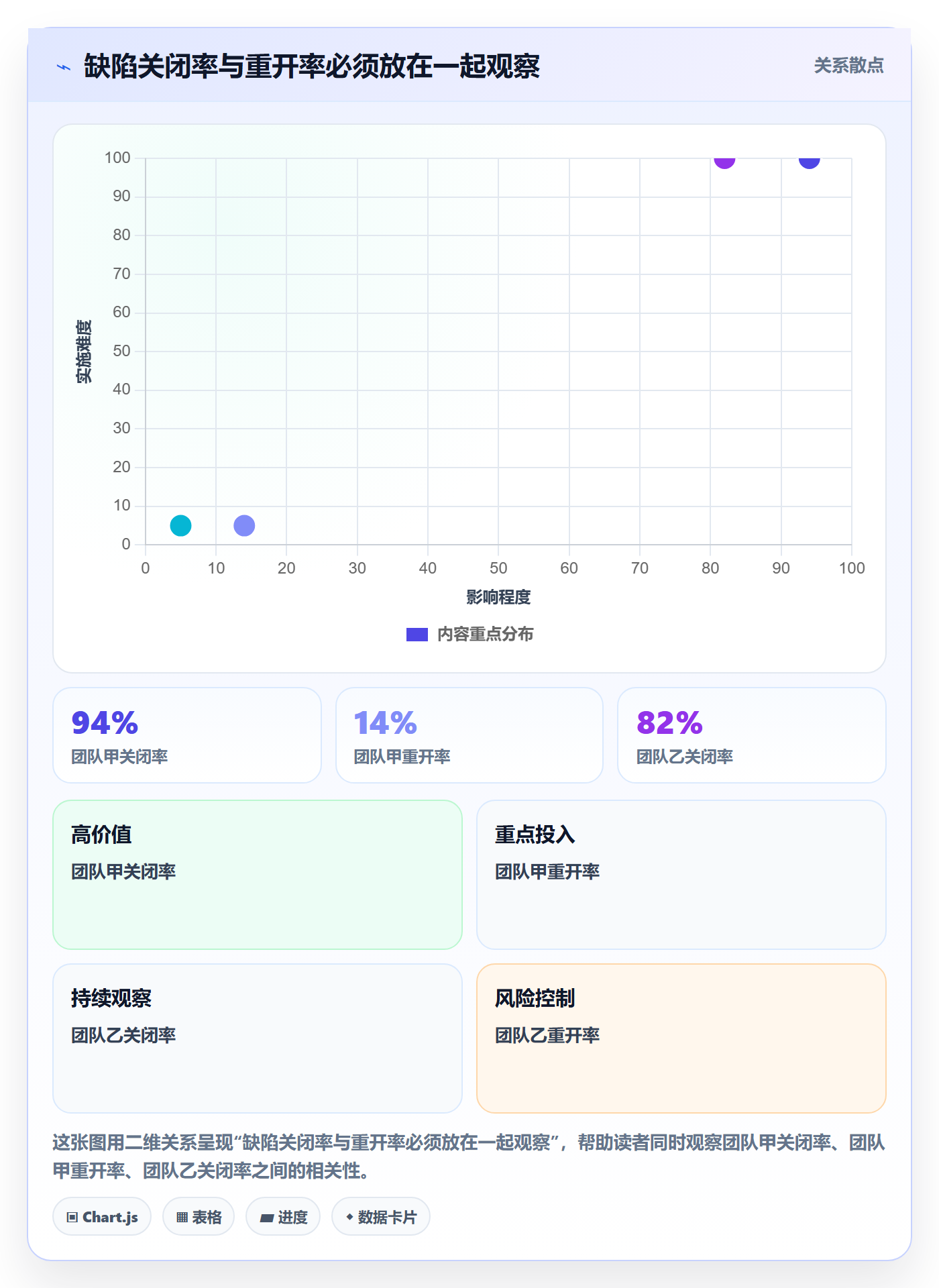关闭落地方案:项目经理开展Bug / 缺陷的实操方法案例解析