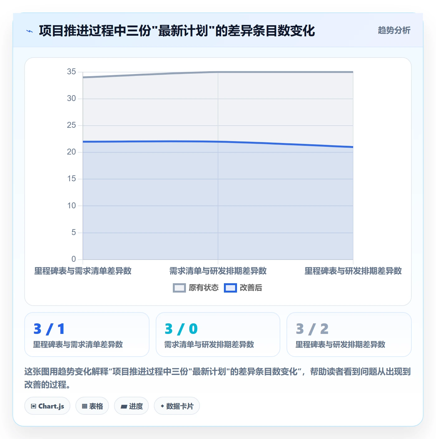计划版本管理指南:管理层如何做好项目规划,实操方法全流程