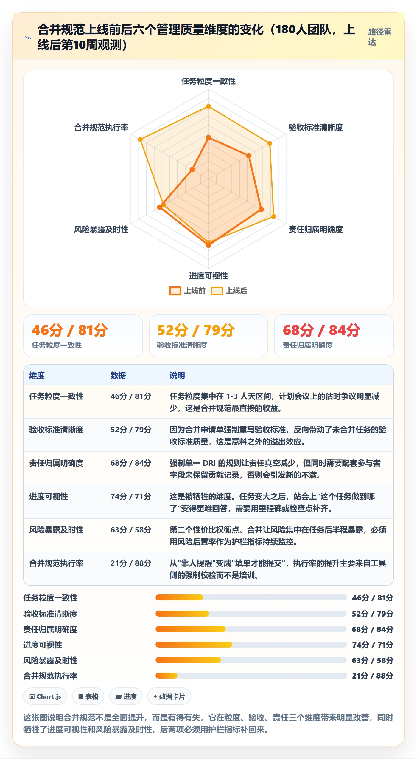 任务合并流程与规范：项目成员任务管理制度设计关键指标