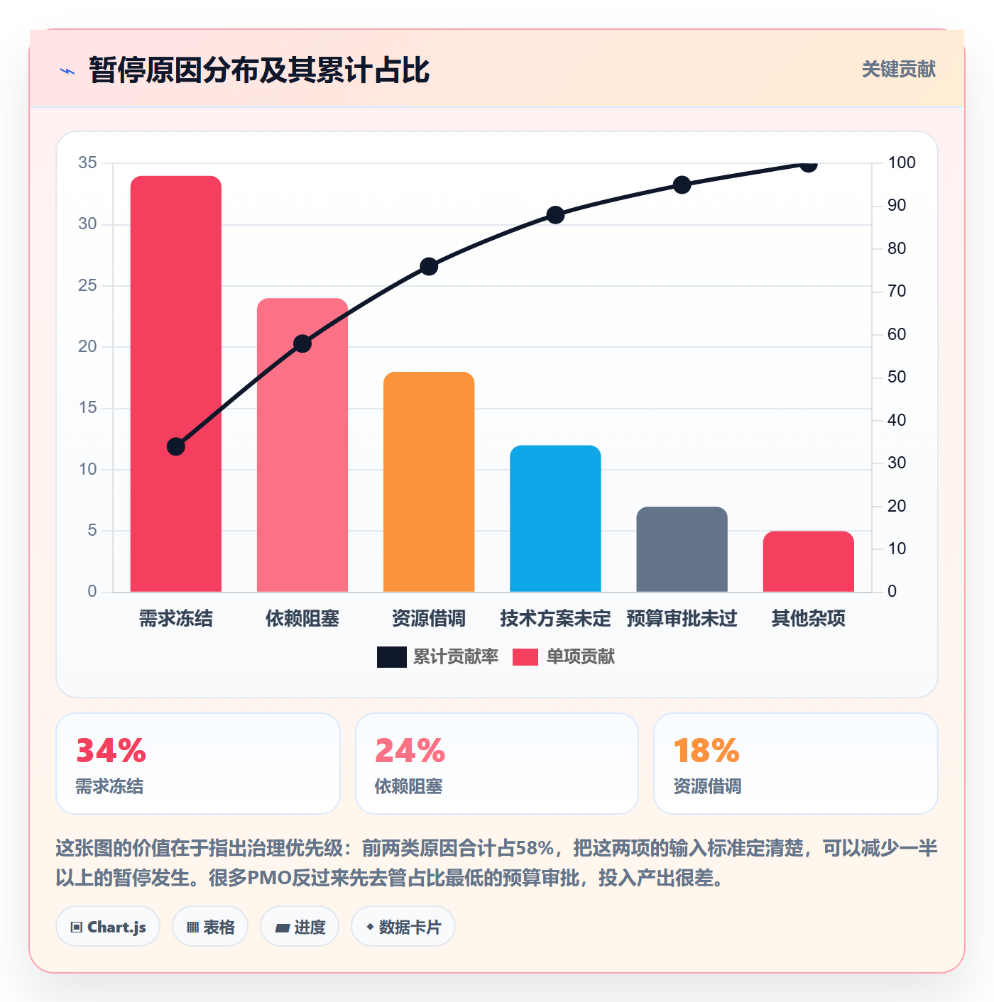 暂停管理指南:PMO如何做好任务执行,效率提升全流程