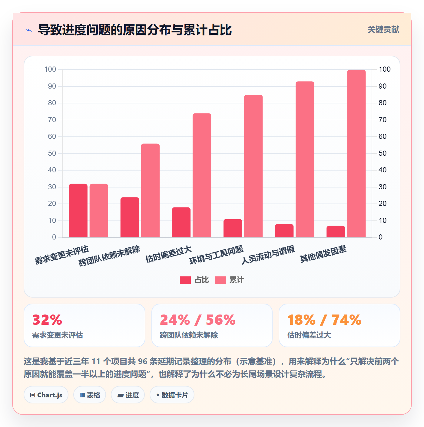 追踪管理指南：产品经理如何做好进度跟踪，入门指南全流程