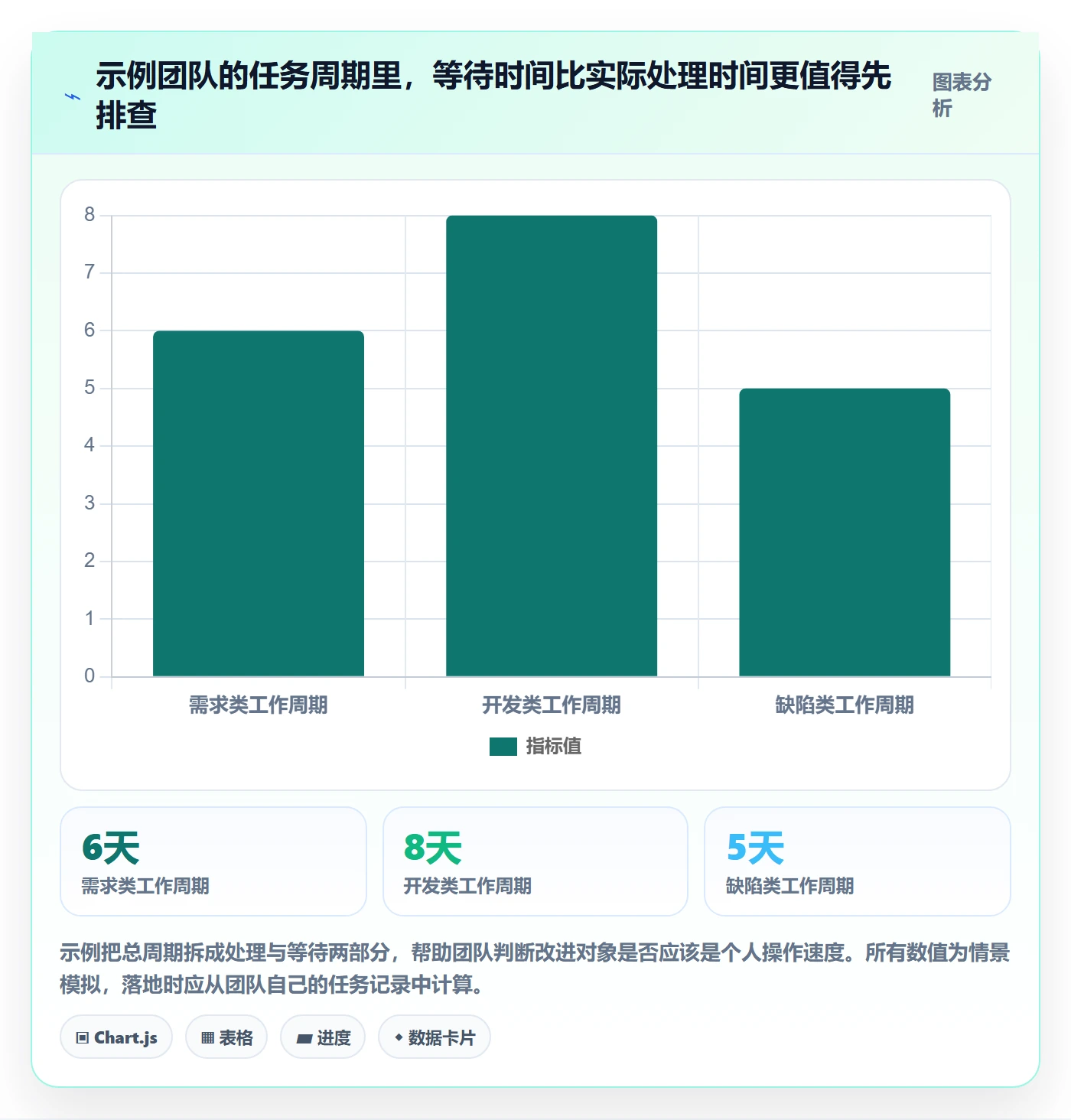 迭代任务怎么做?项目成员效率提升:迭代管理从0到1