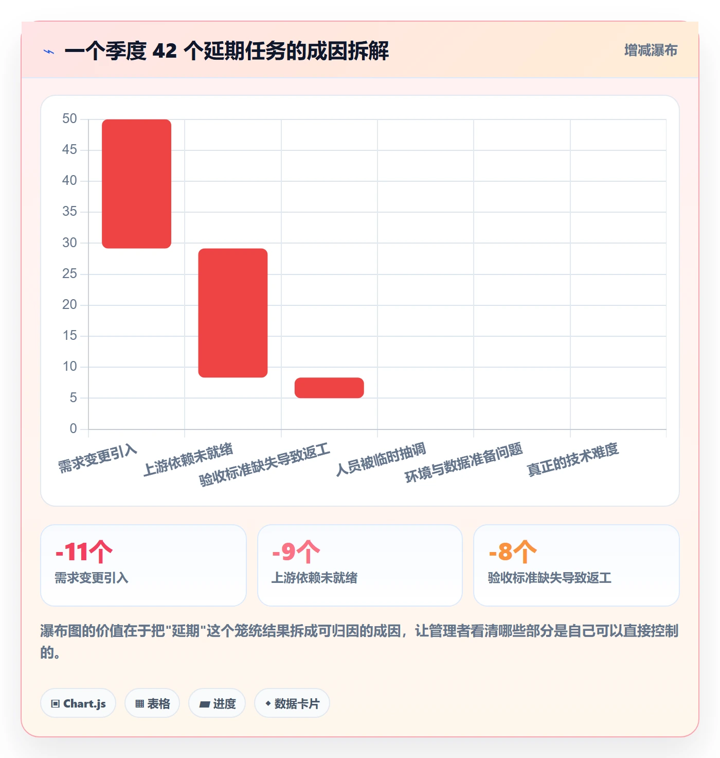 多人任务管理指南:管理层如何做好任务分派,入门指南全流程
