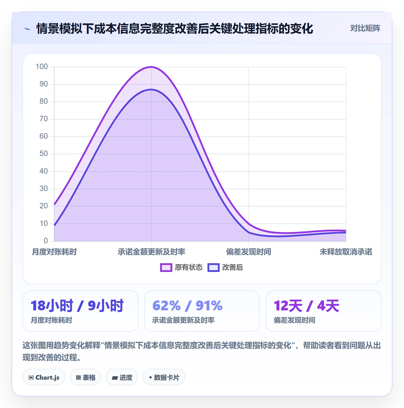 成本实操方法:跨部门团队提升成本管理效率的制度设计方法与模板